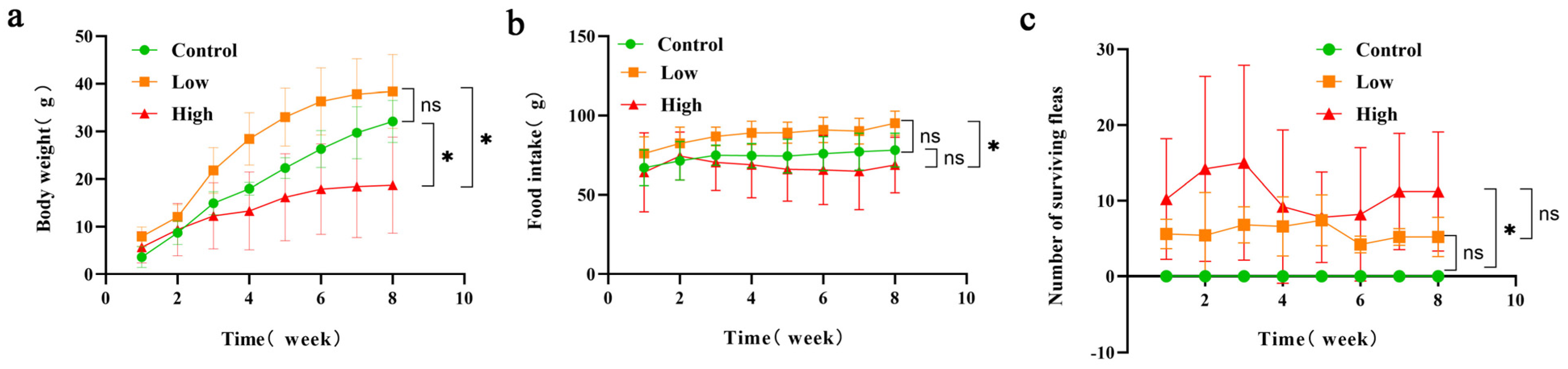 Animals 15 00669 g001
