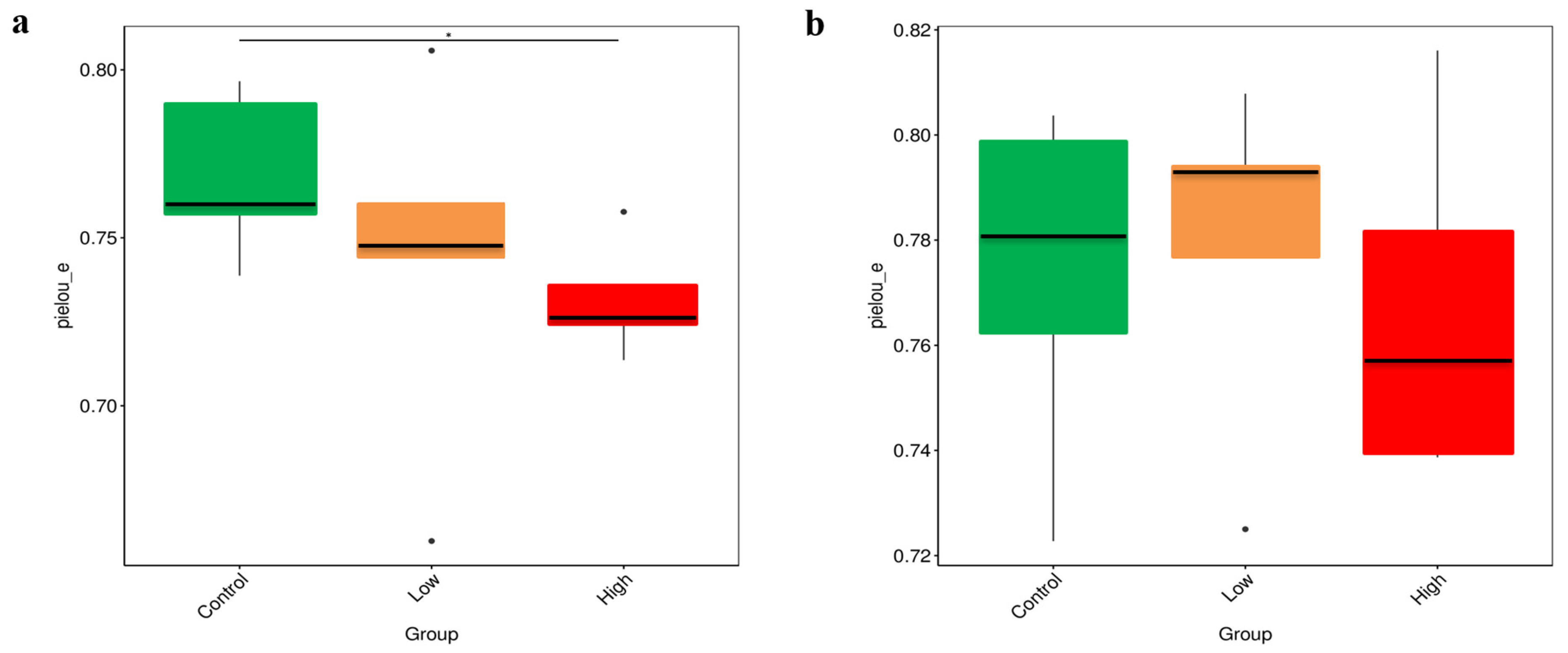 Animals 15 00669 g003