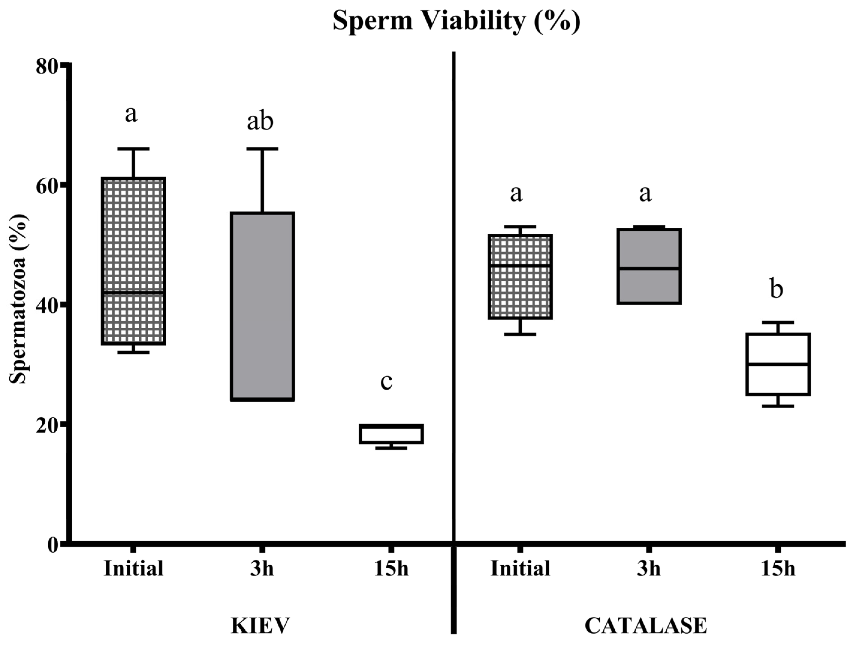 Animals 15 00672 g002 Animals 15 00672 g002