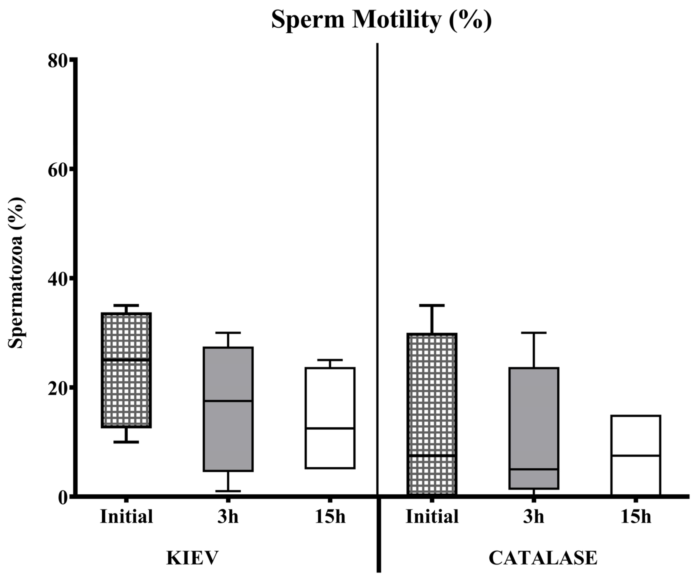 Animals 15 00672 g003 Animals 15 00672 g003