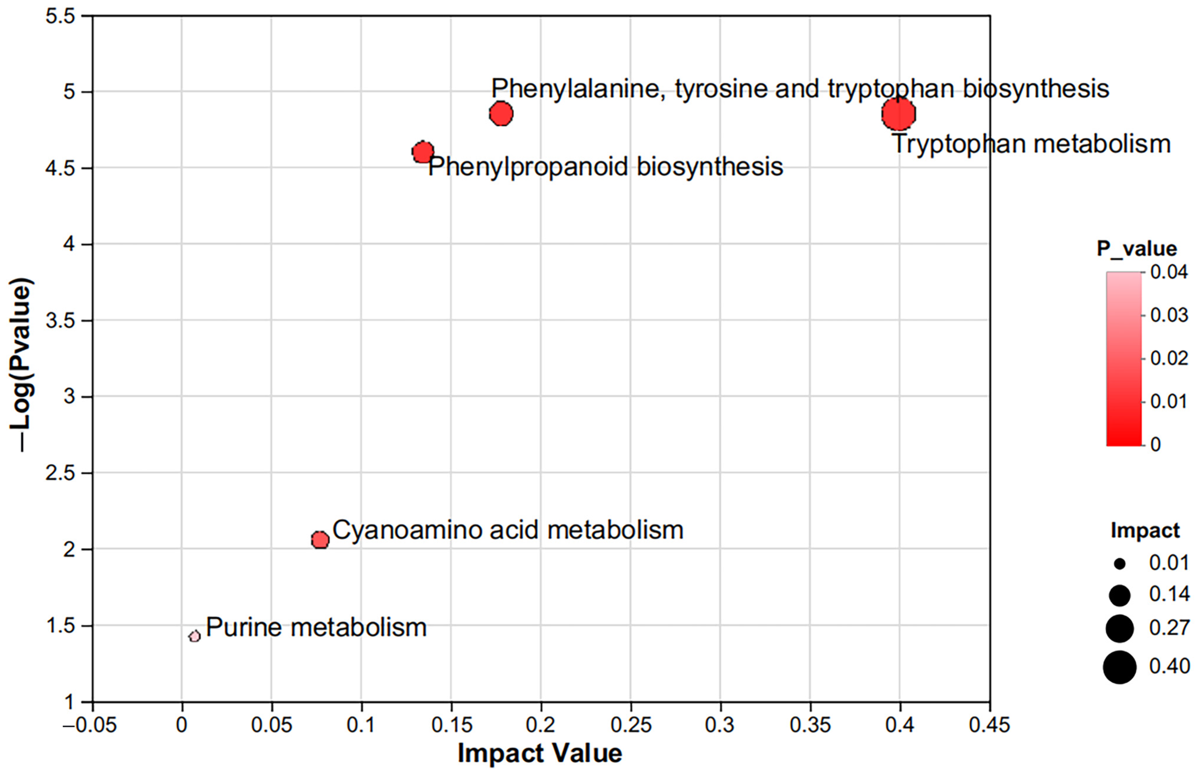 Animals 15 00674 g003
