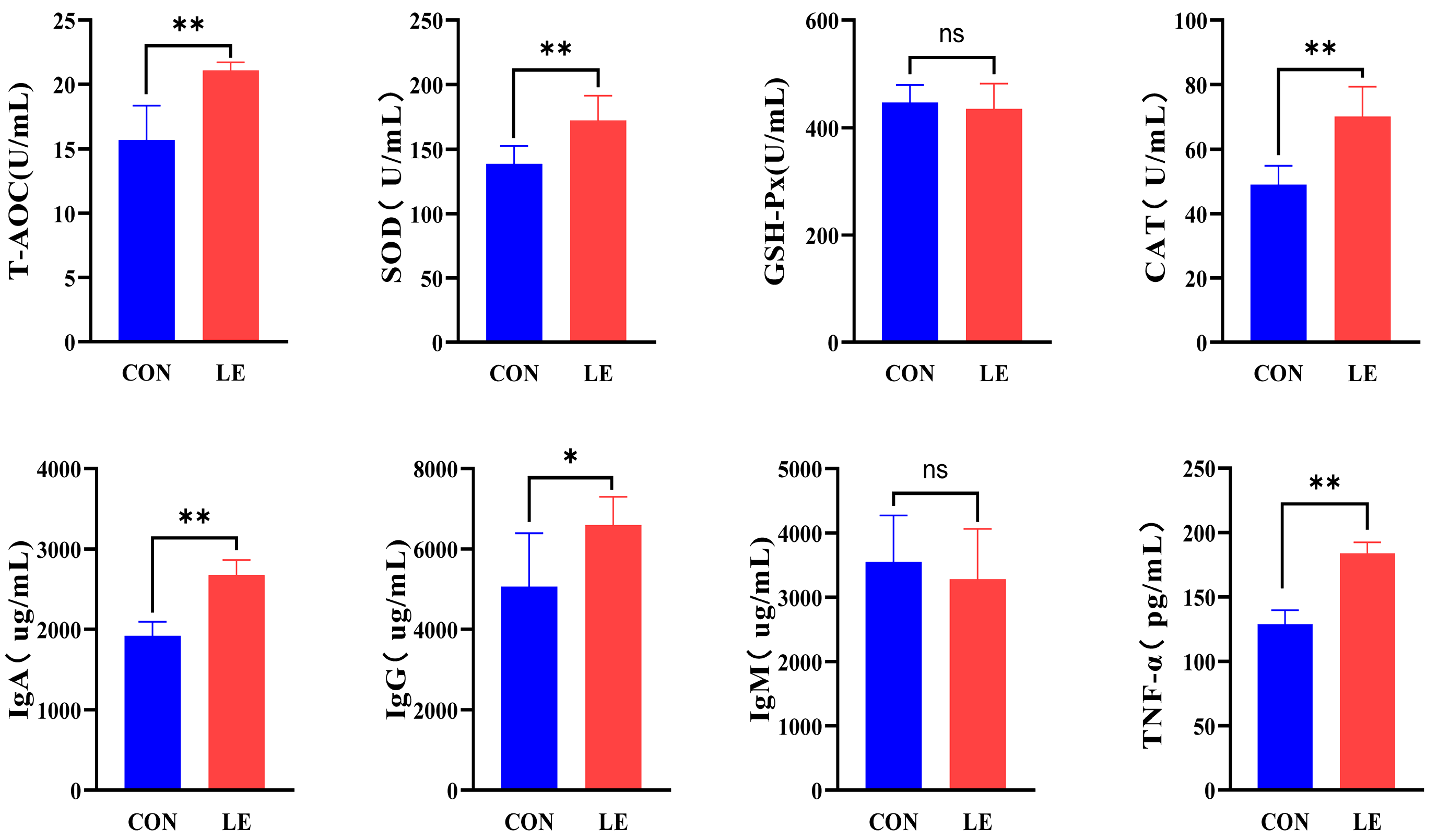 Animals 15 00676 g004 Animals 15 00676 g004