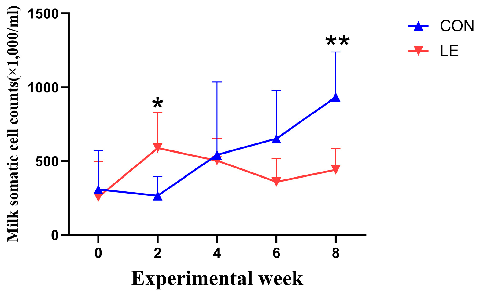 Animals 15 00676 g005 Animals 15 00676 g005