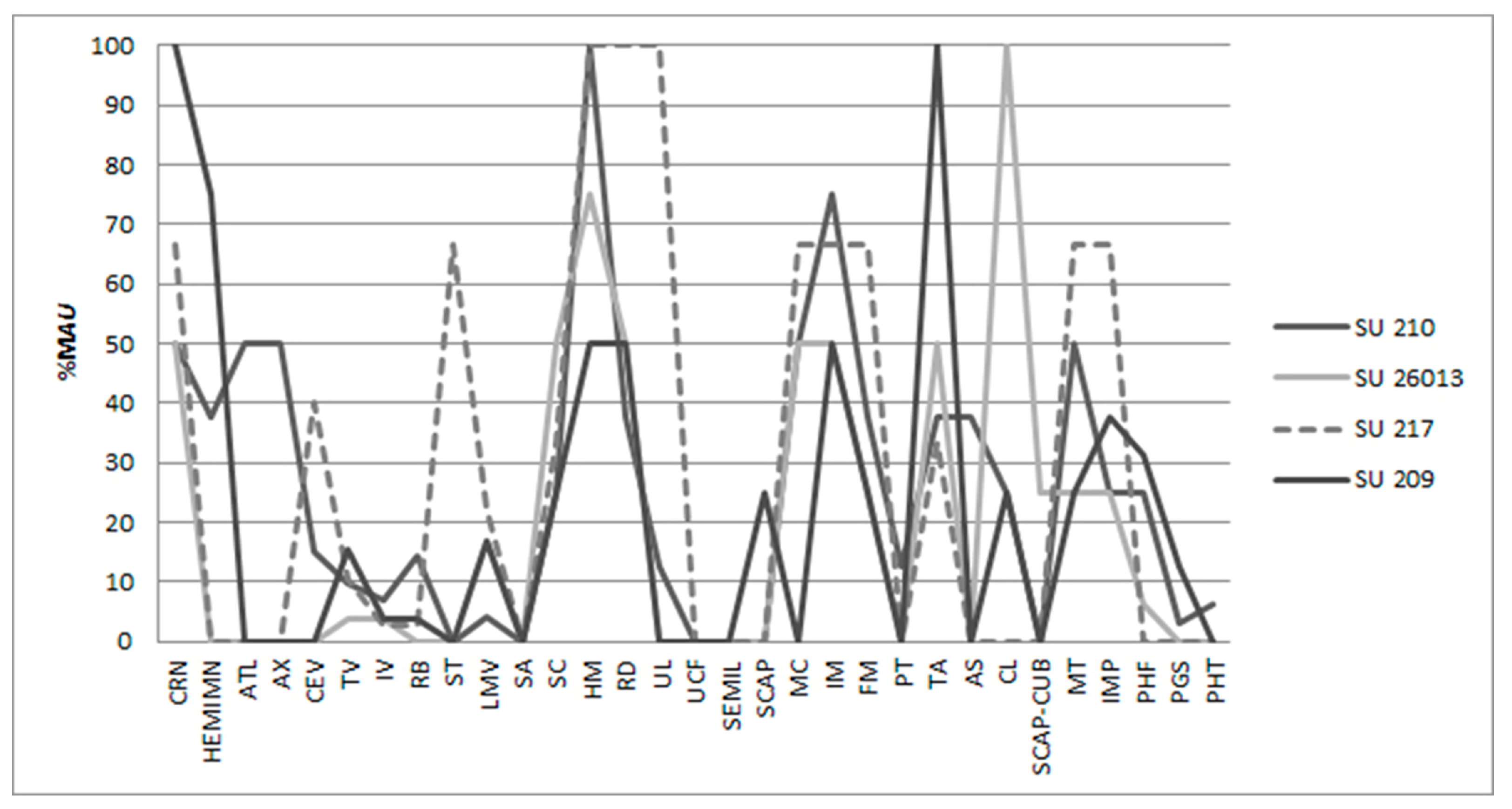 Animals 15 00680 g005