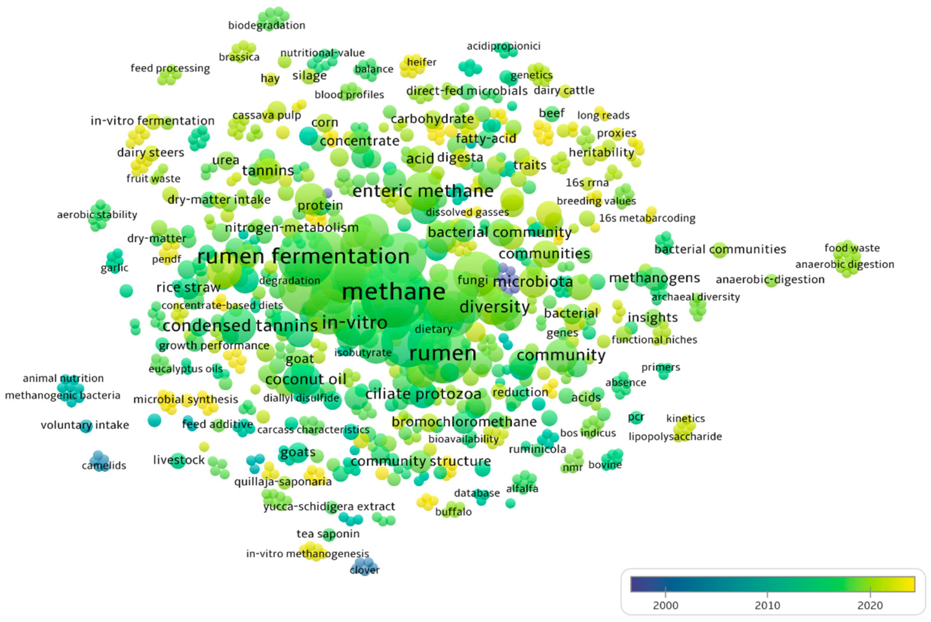 Animals 15 00681 g005