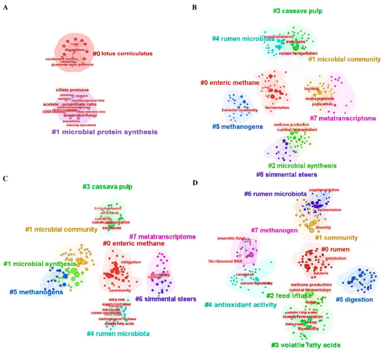Animals 15 00681 g006