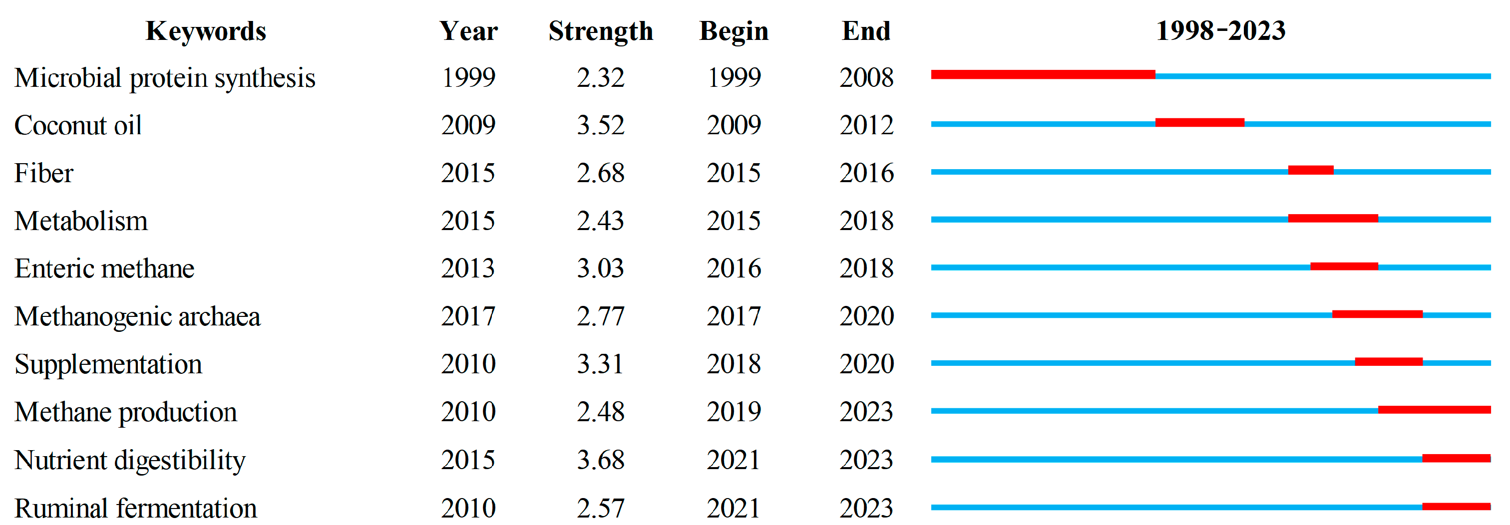 Animals 15 00681 g007
