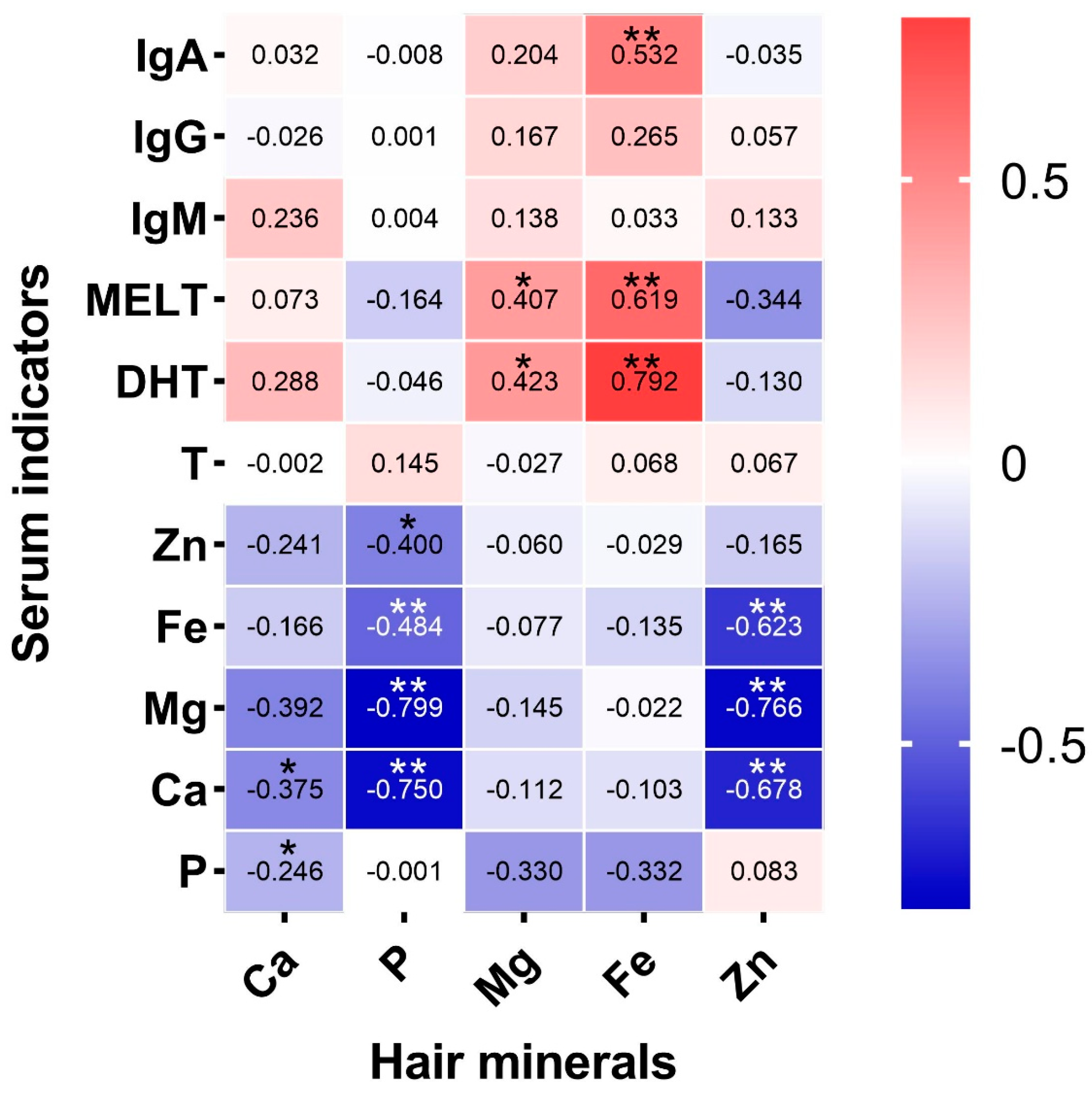 Animals 15 00682 g002