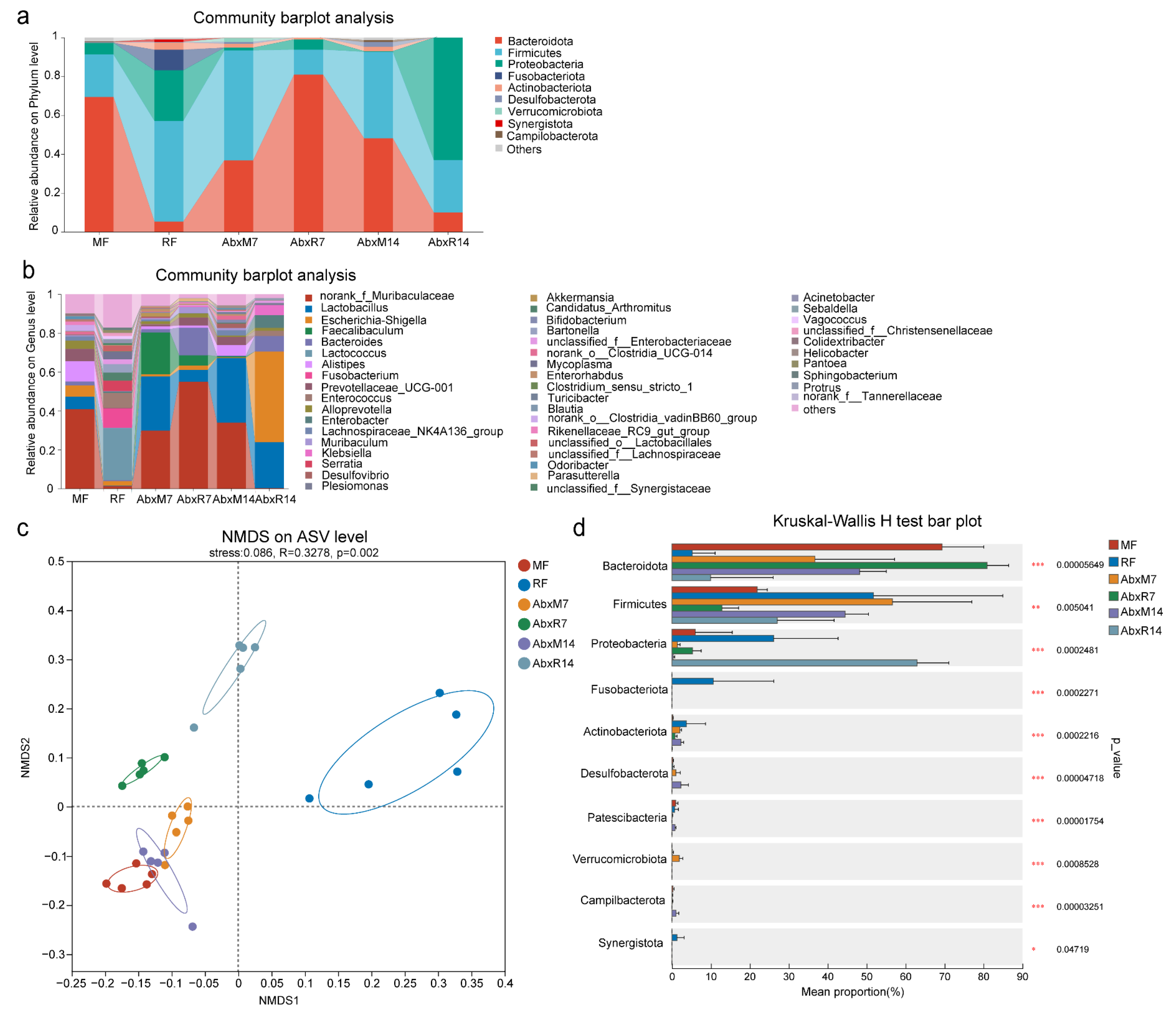 Animals 15 00685 g002