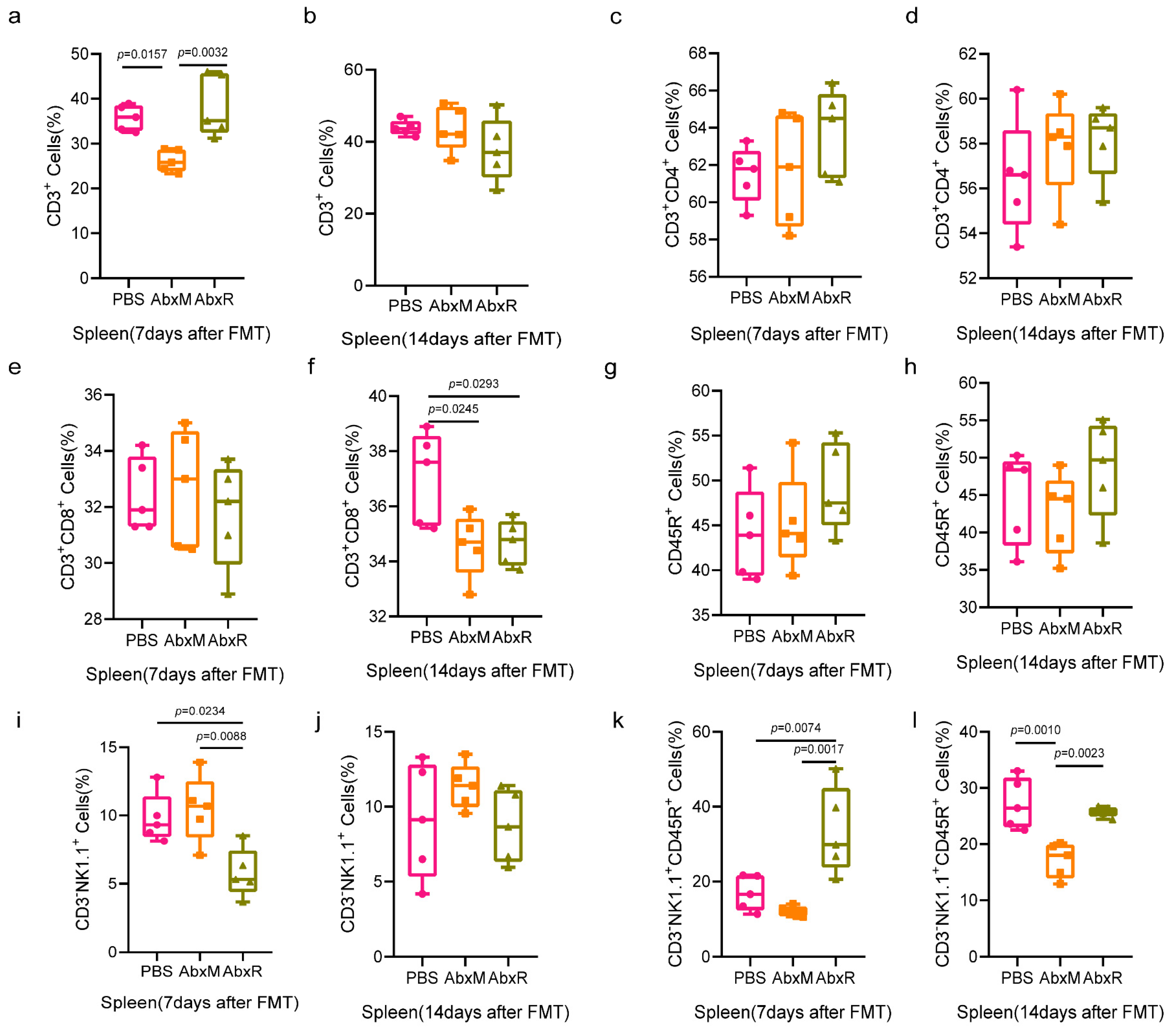 Animals 15 00685 g005