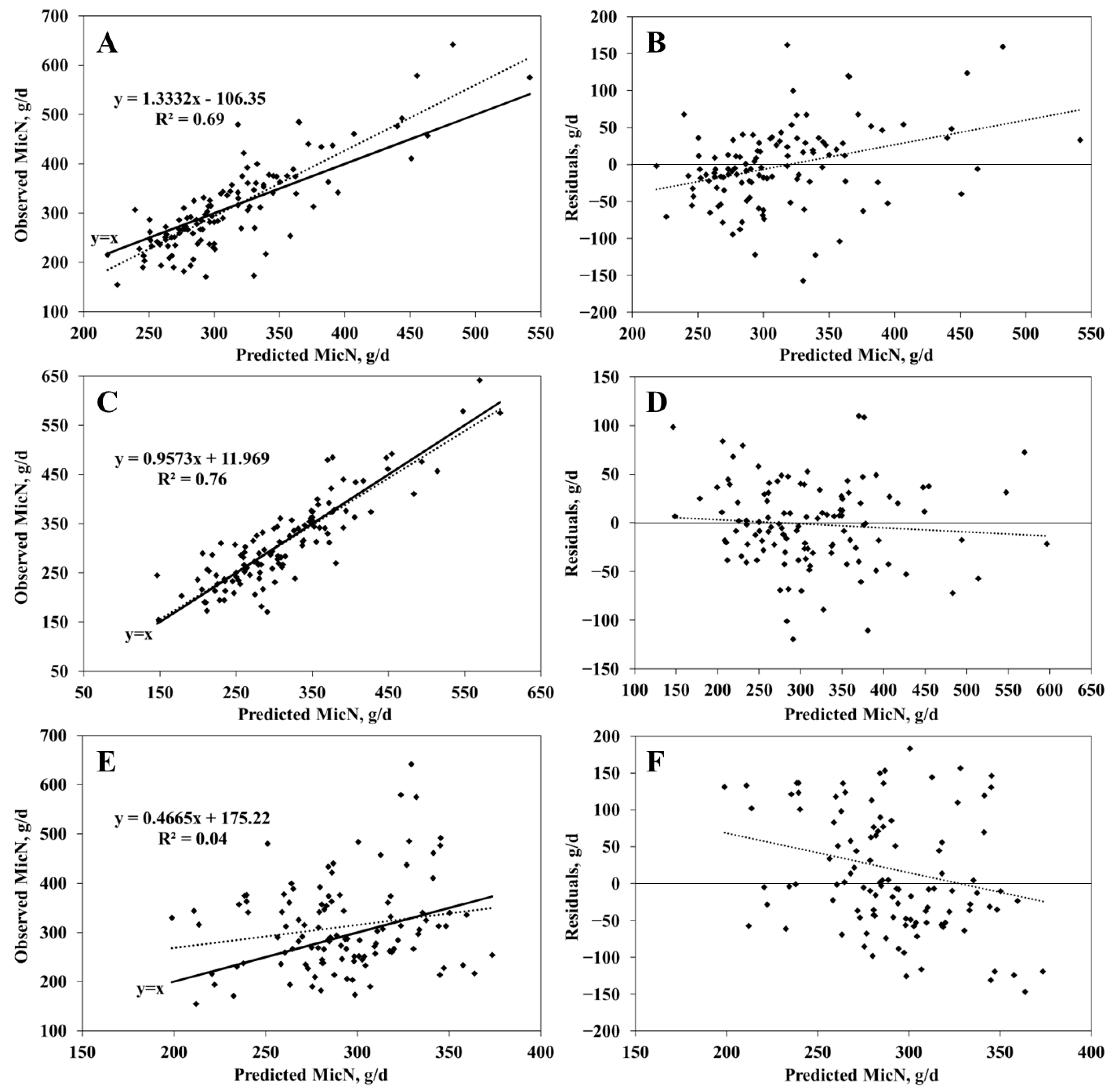 Animals 15 00687 g003