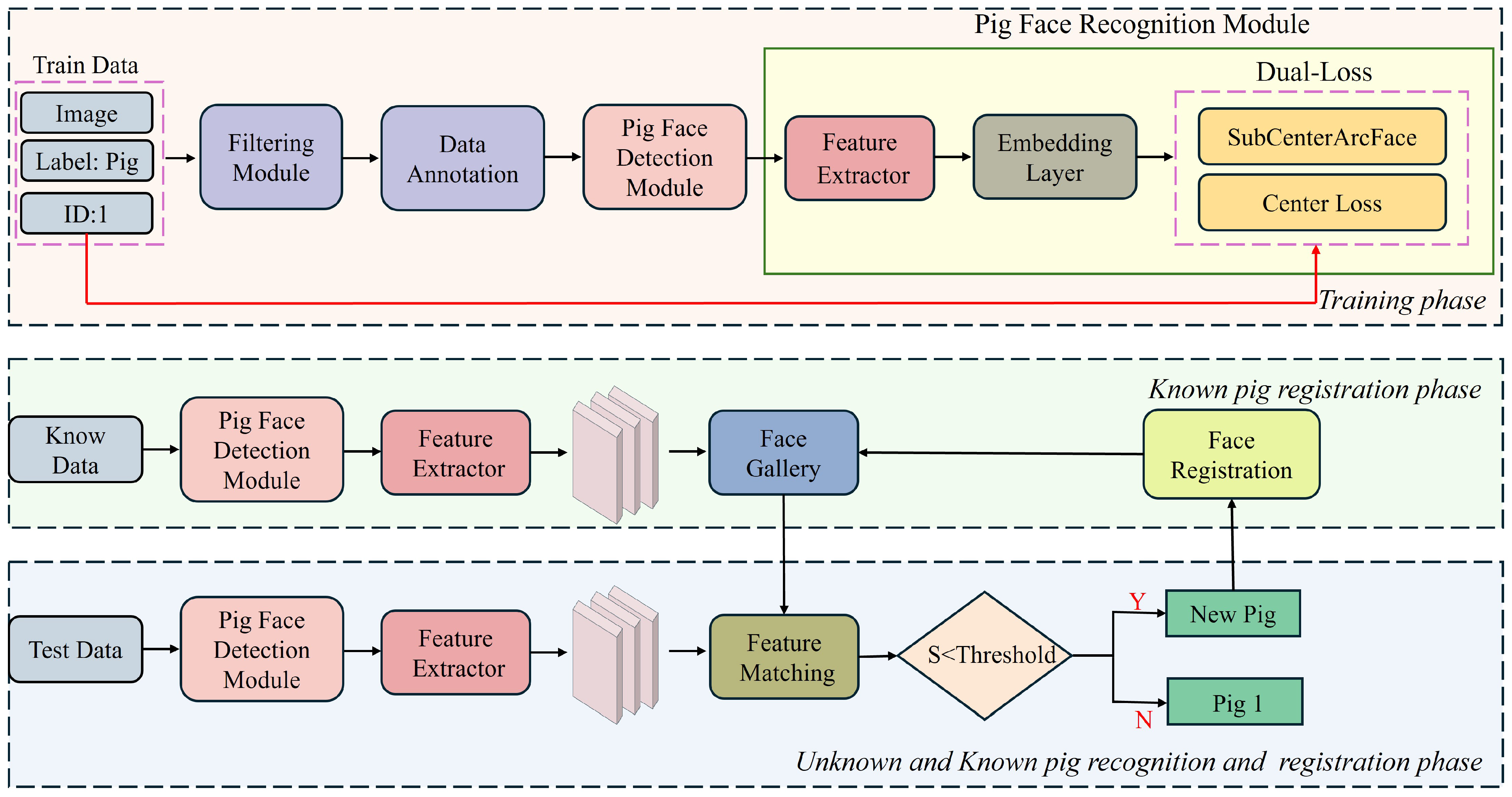 Animals 15 00691 g001 Animals 15 00691 g001