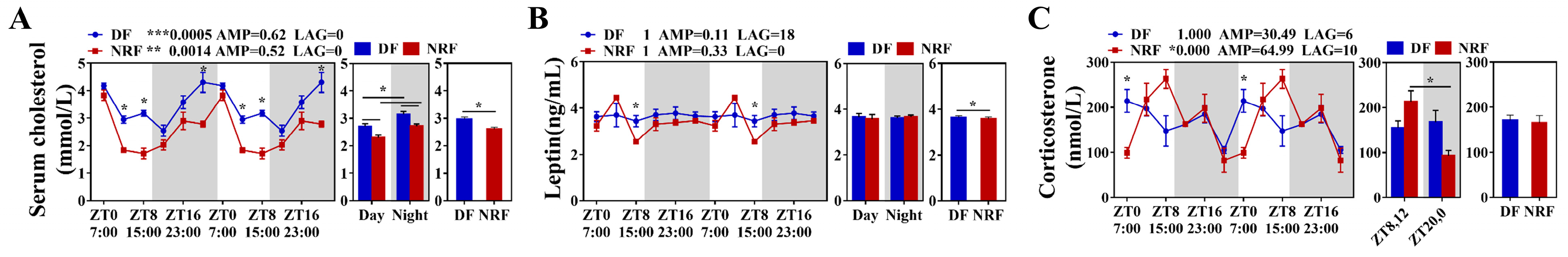 Animals 15 00692 g002 Animals 15 00692 g002