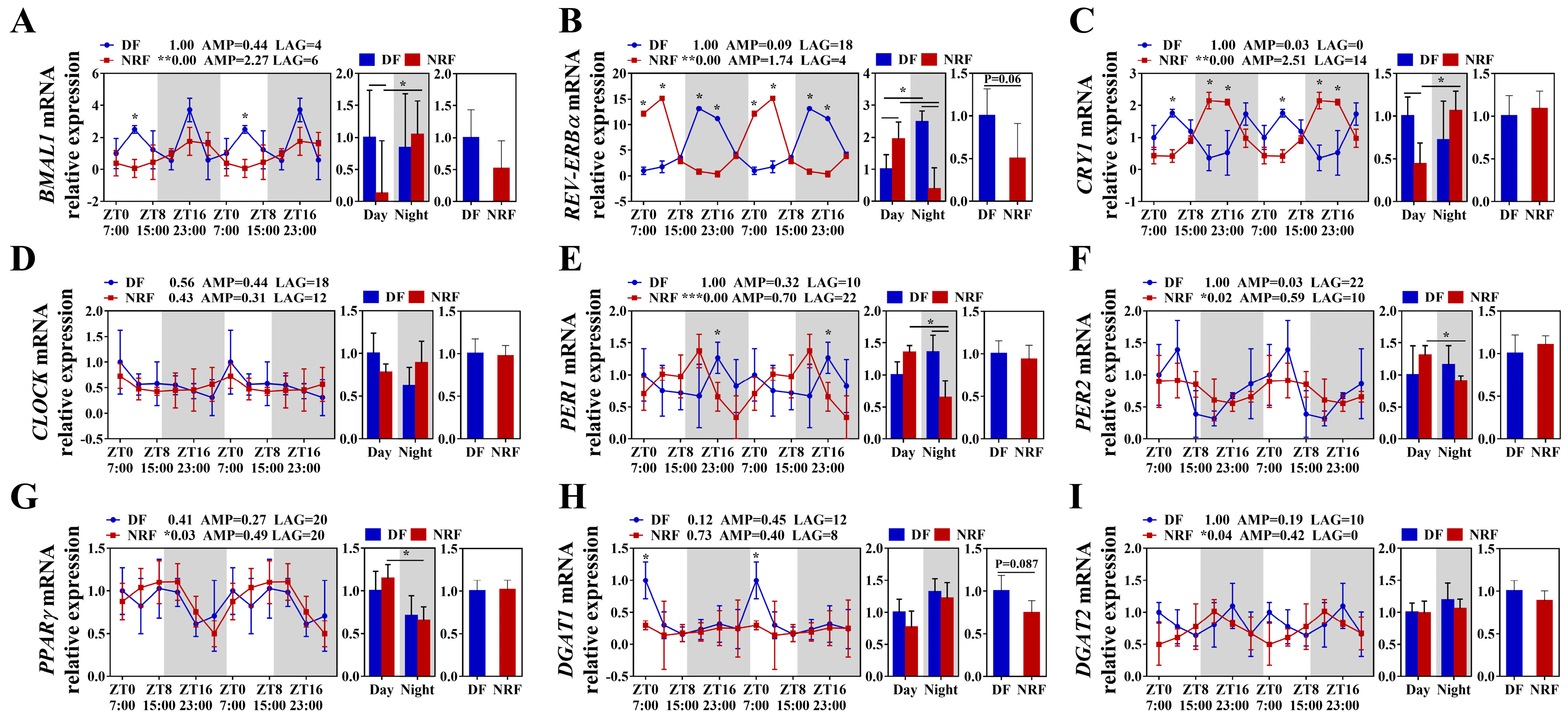 Animals 15 00692 g003 Animals 15 00692 g003