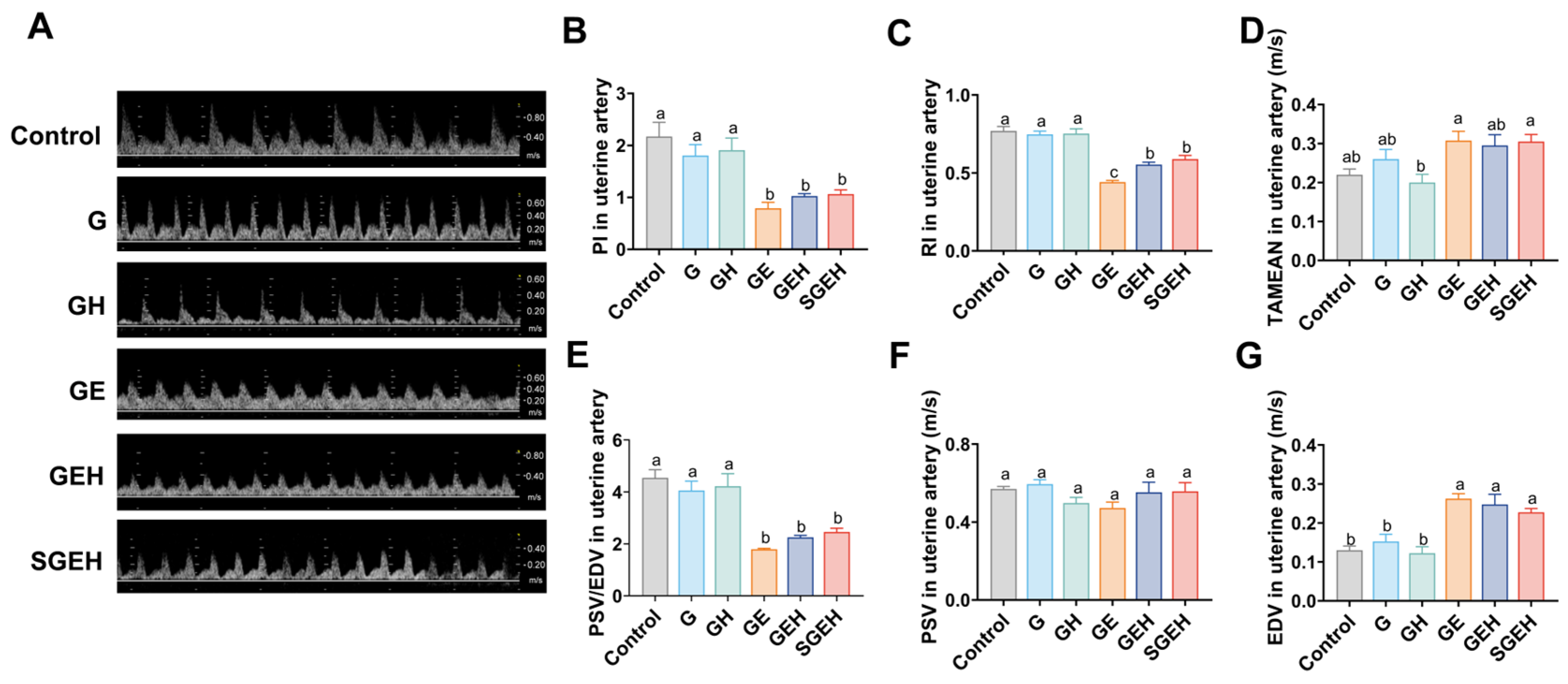 Animals 15 00693 g003 Animals 15 00693 g003