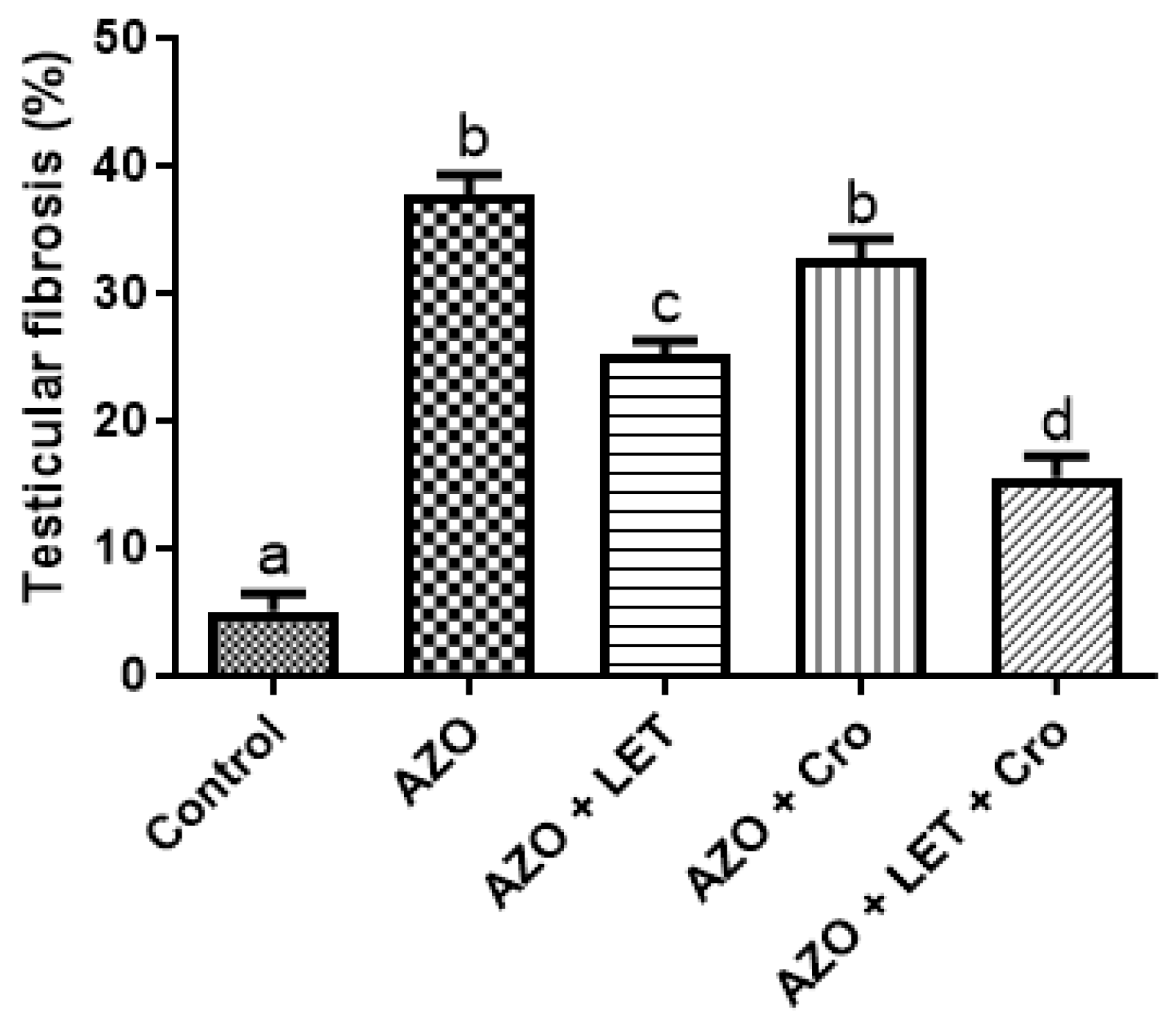 Animals 15 00697 g002