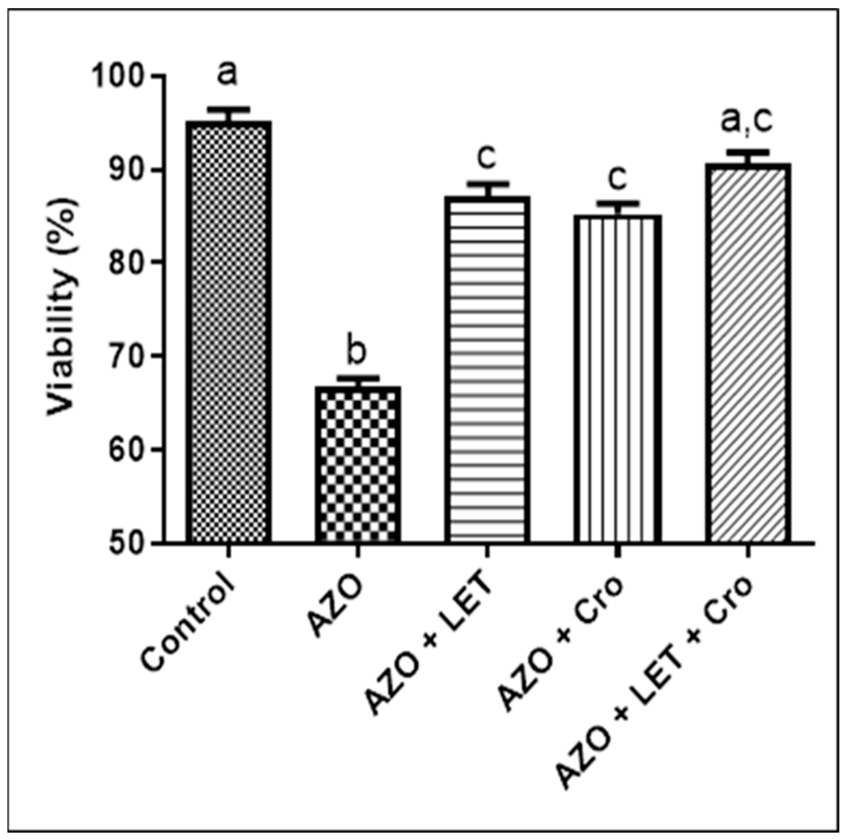 Animals 15 00697 g003
