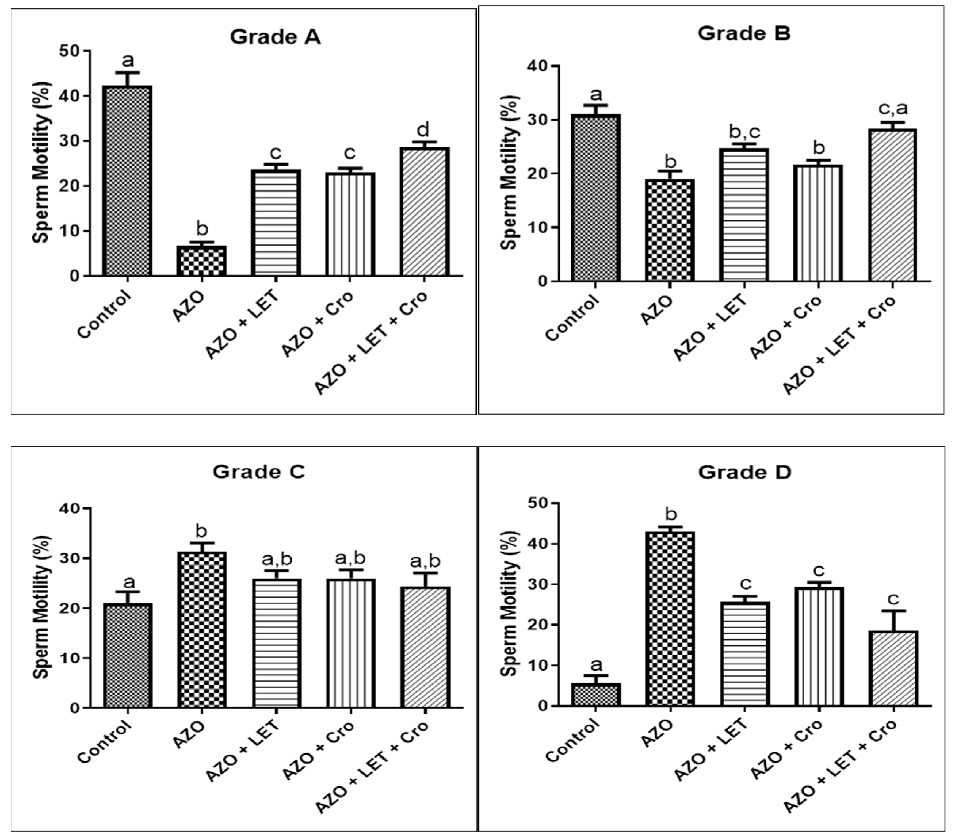Animals 15 00697 g004