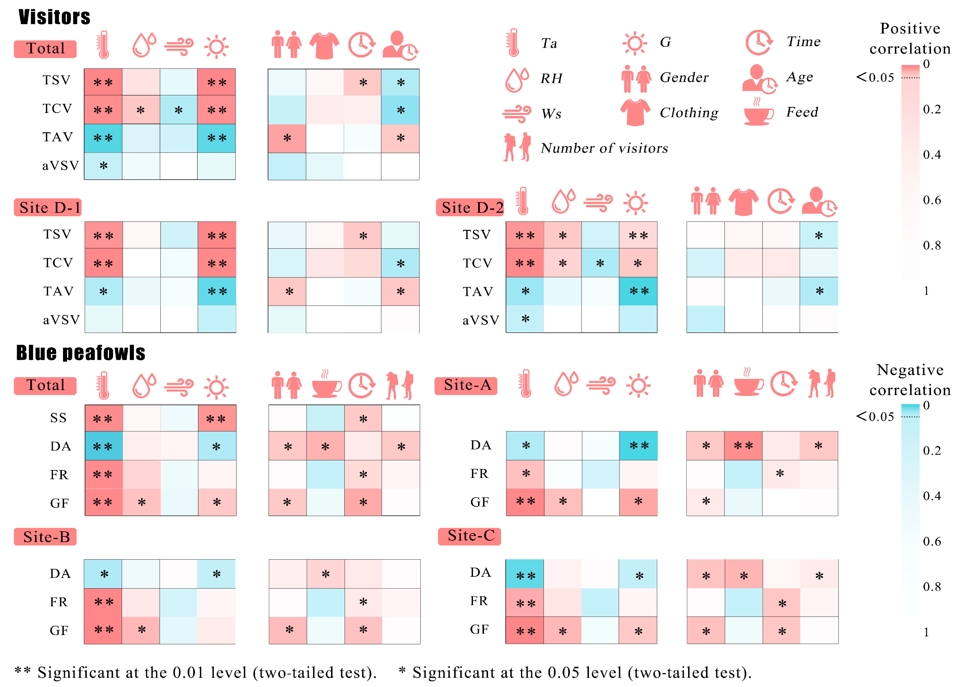 Animals 15 00700 g008