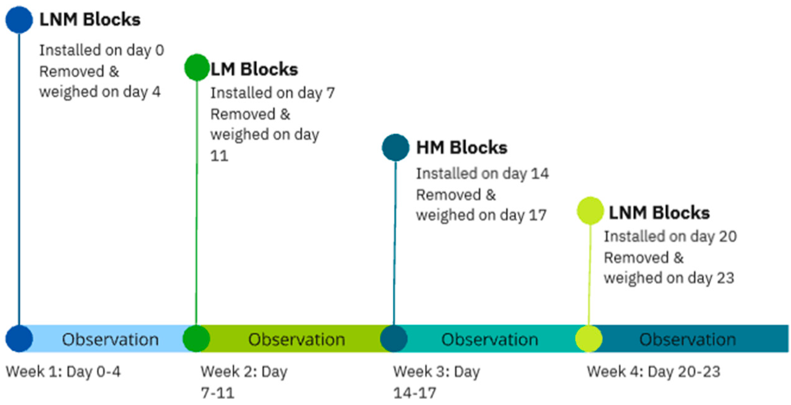 Animals 15 00701 g005