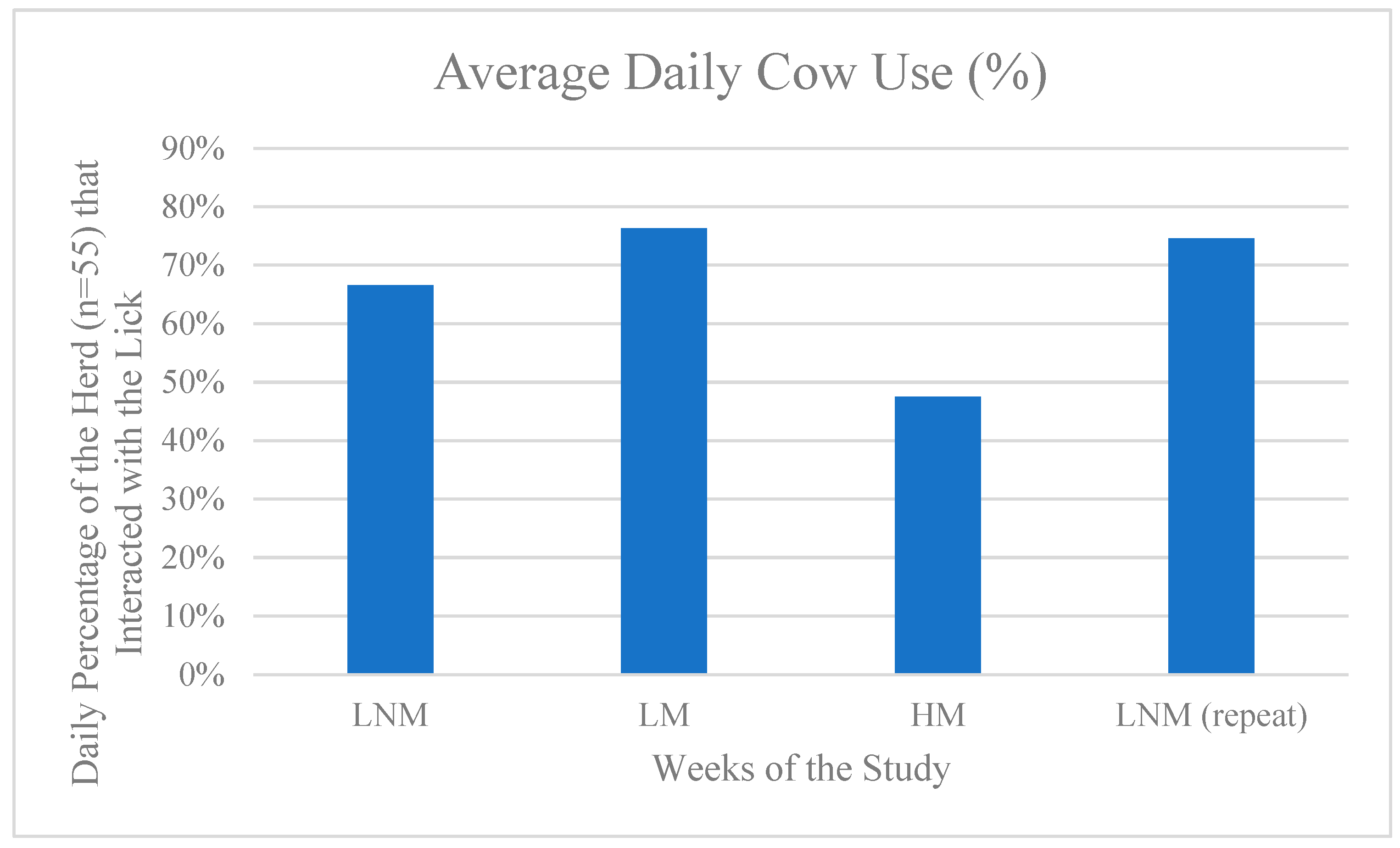 Animals 15 00701 g007
