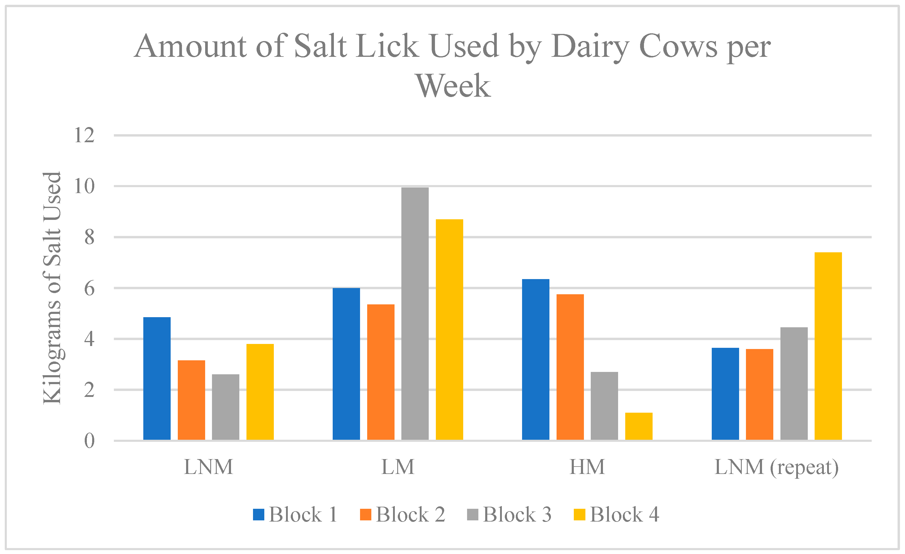 Animals 15 00701 g008