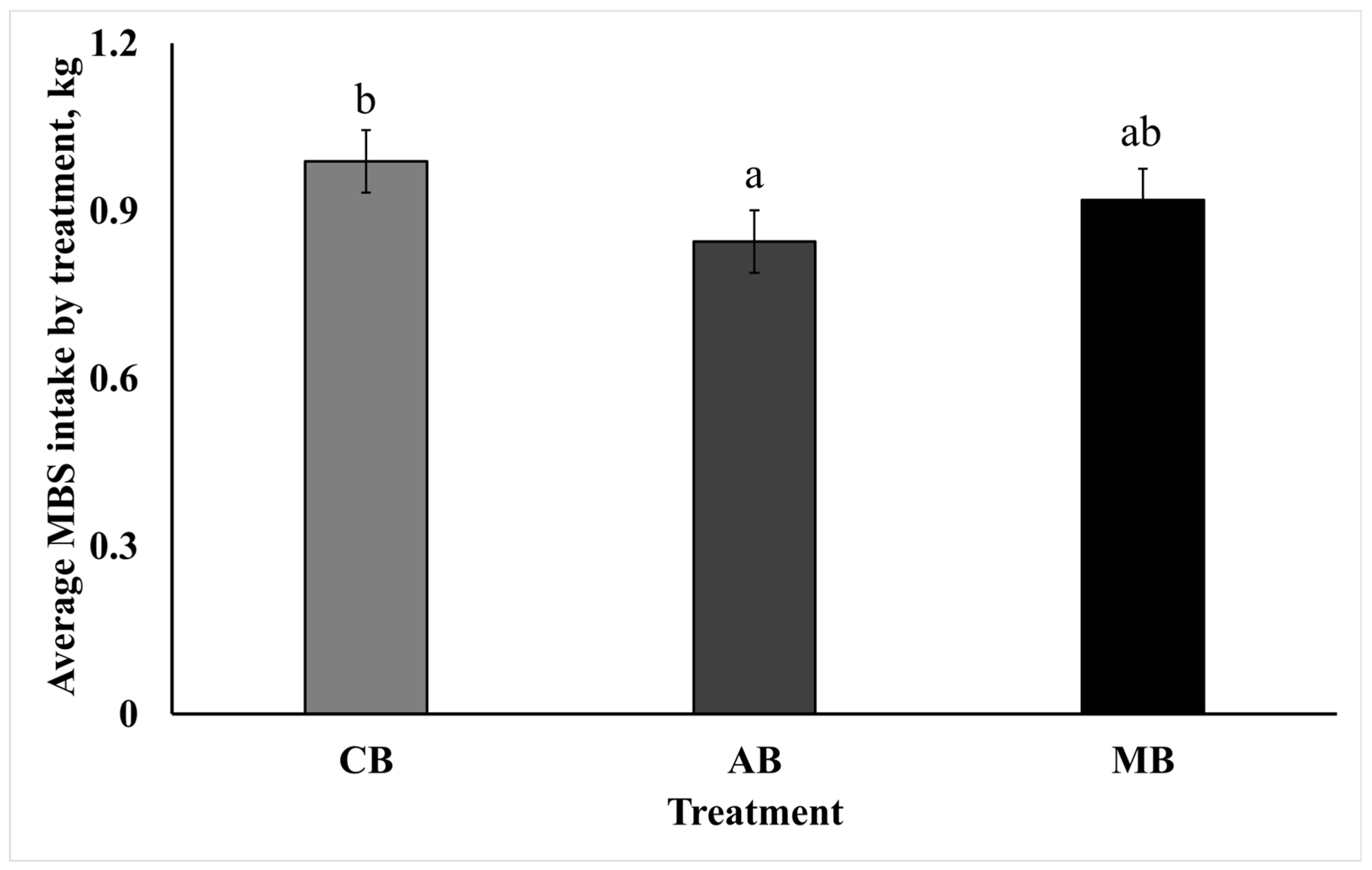 Animals 15 00717 g001
