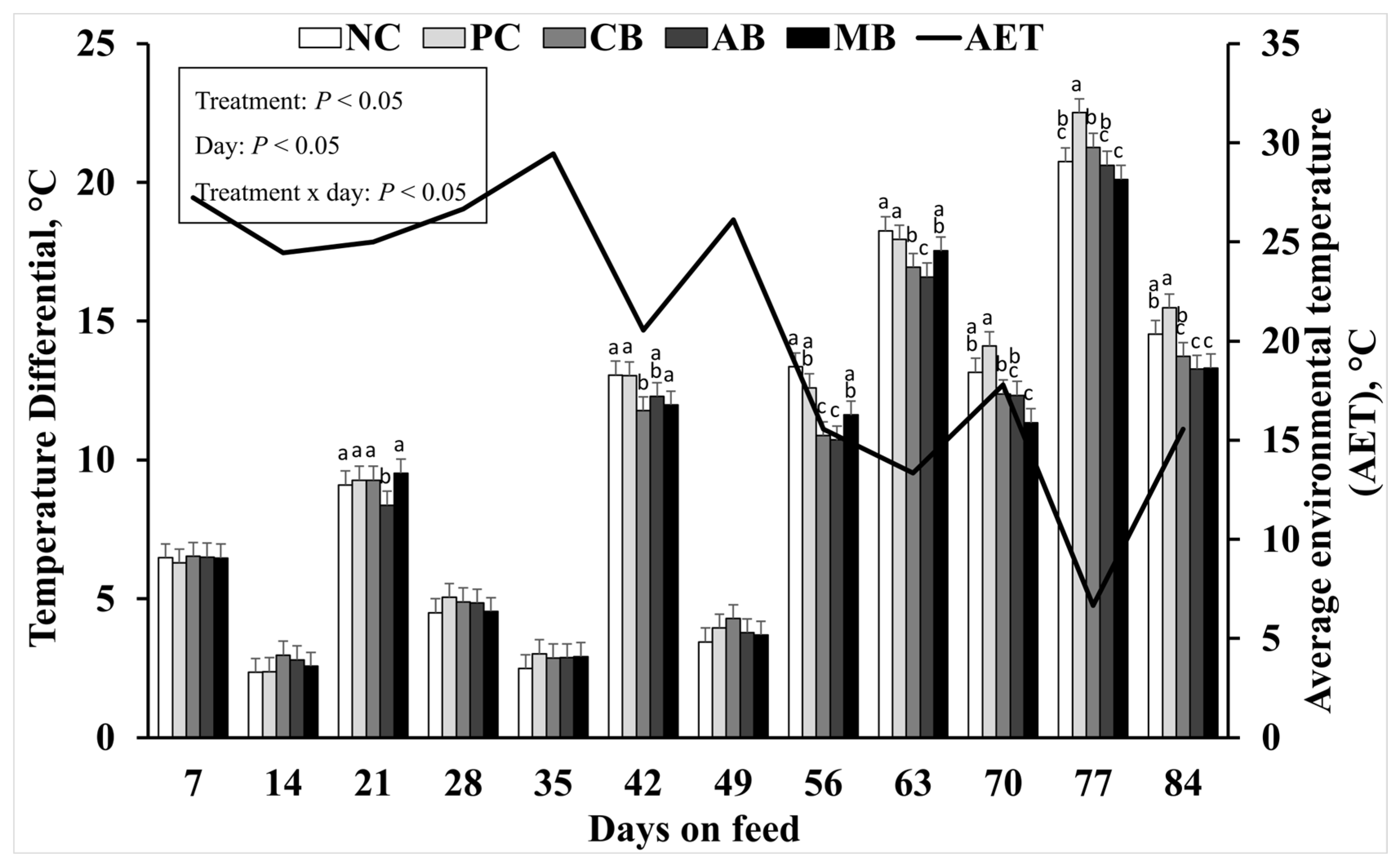 Animals 15 00717 g002