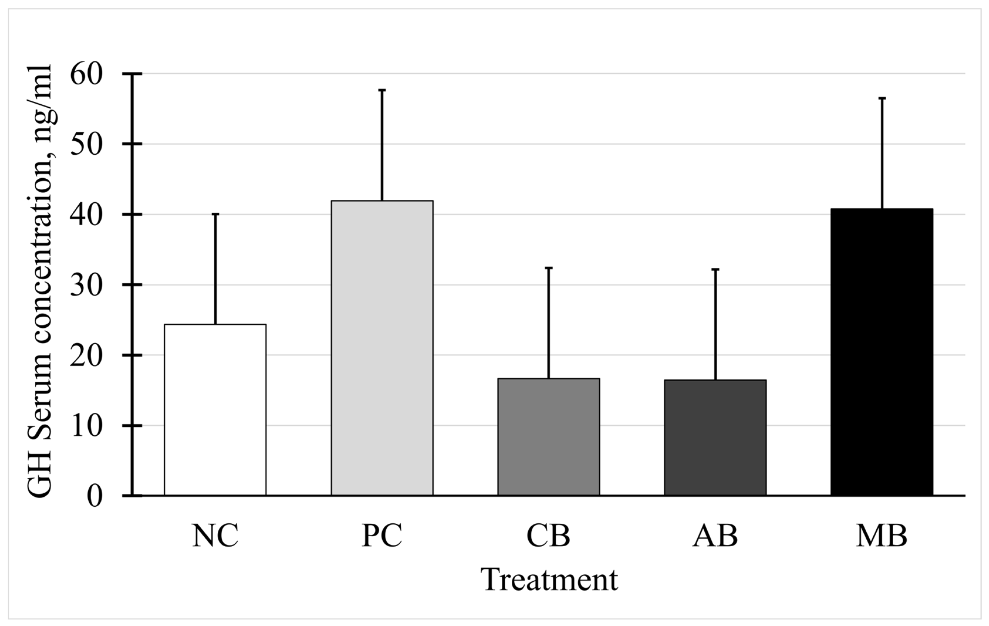 Animals 15 00717 g003