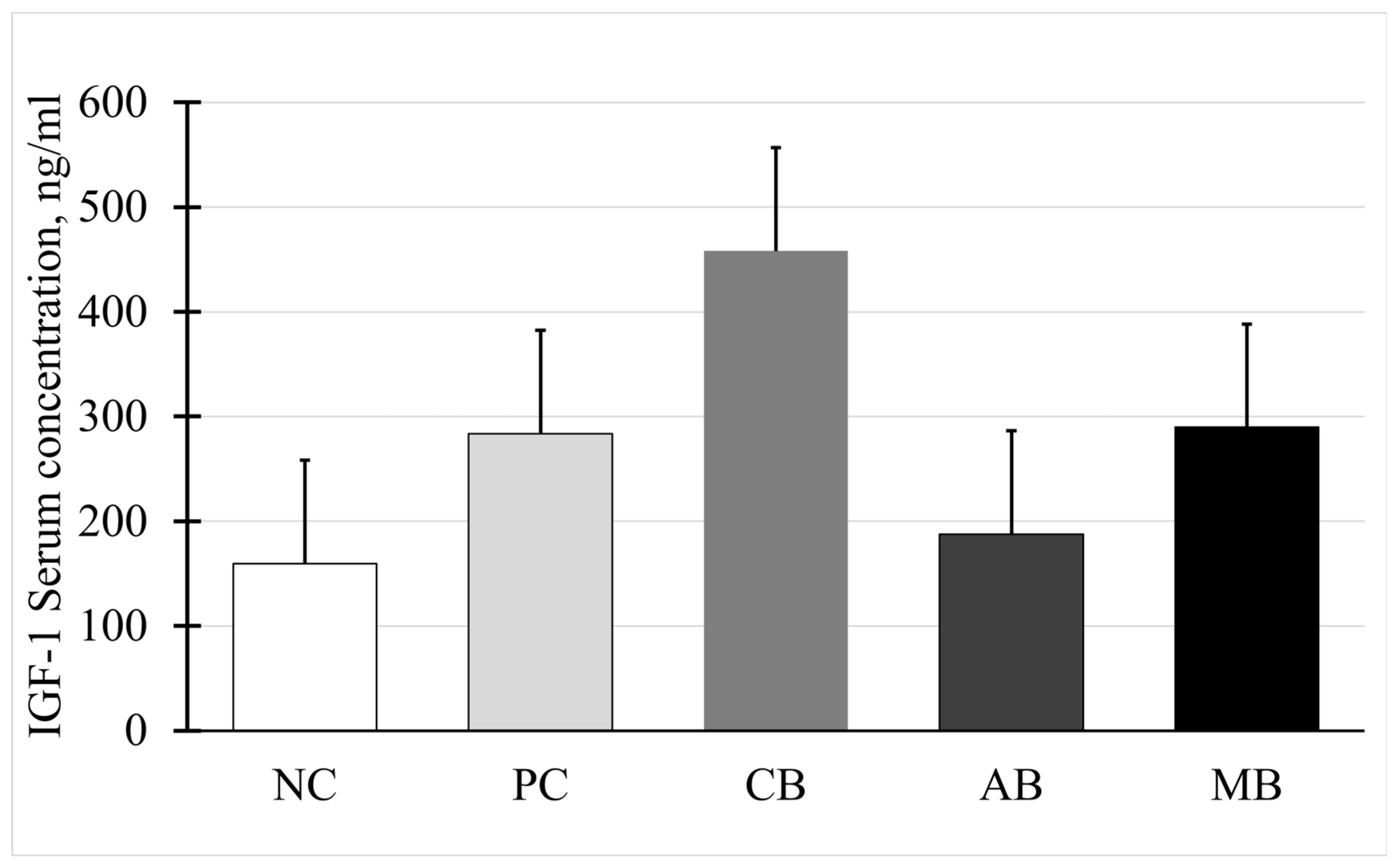 Animals 15 00717 g004