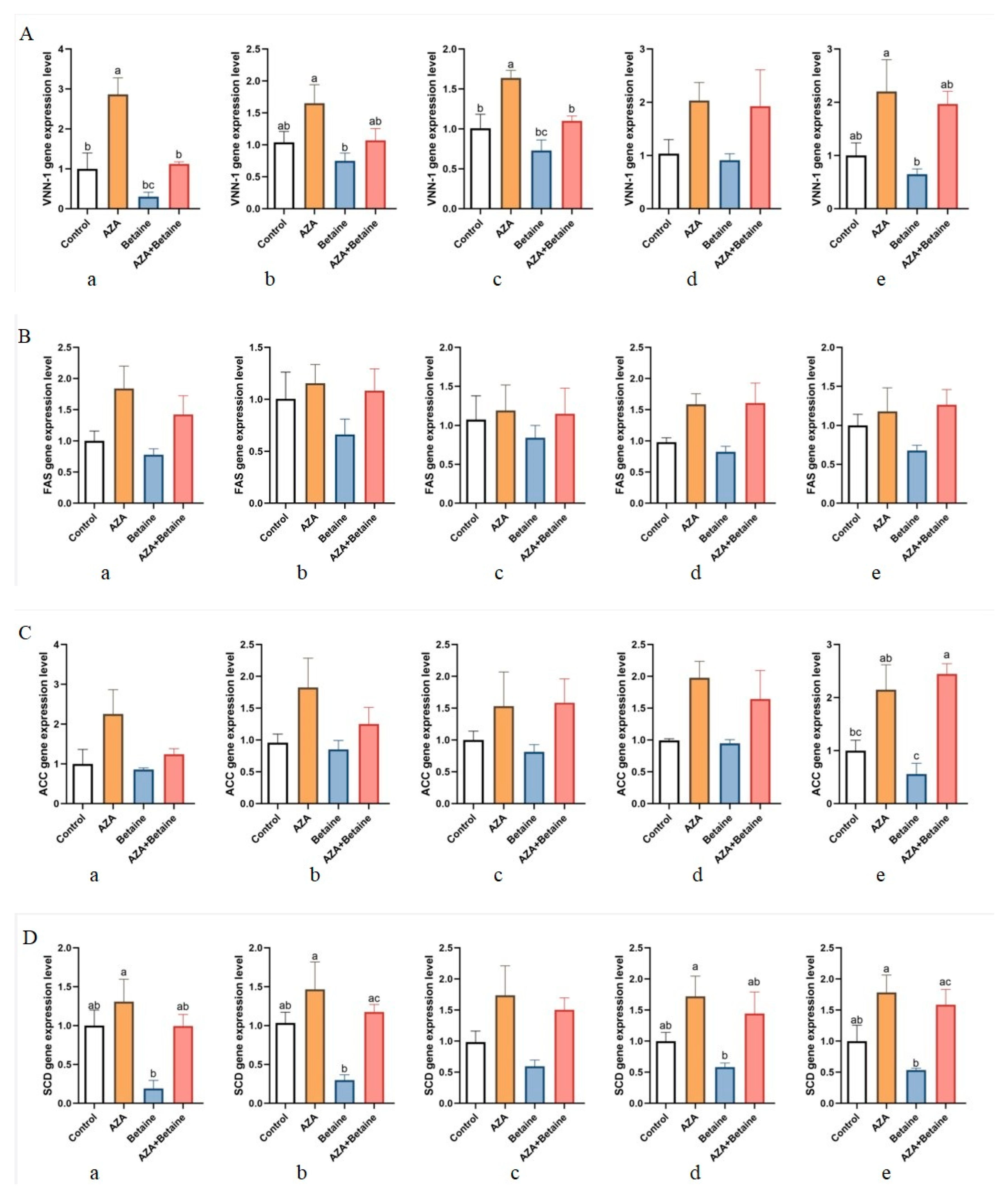 Animals 15 00719 g004a