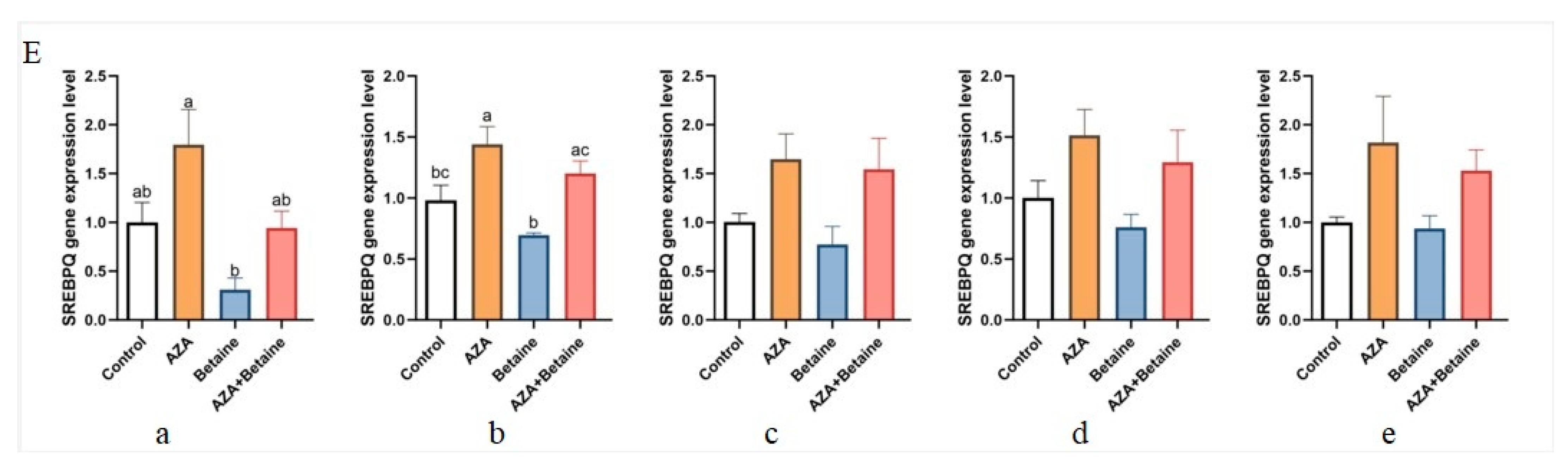 Animals 15 00719 g004b