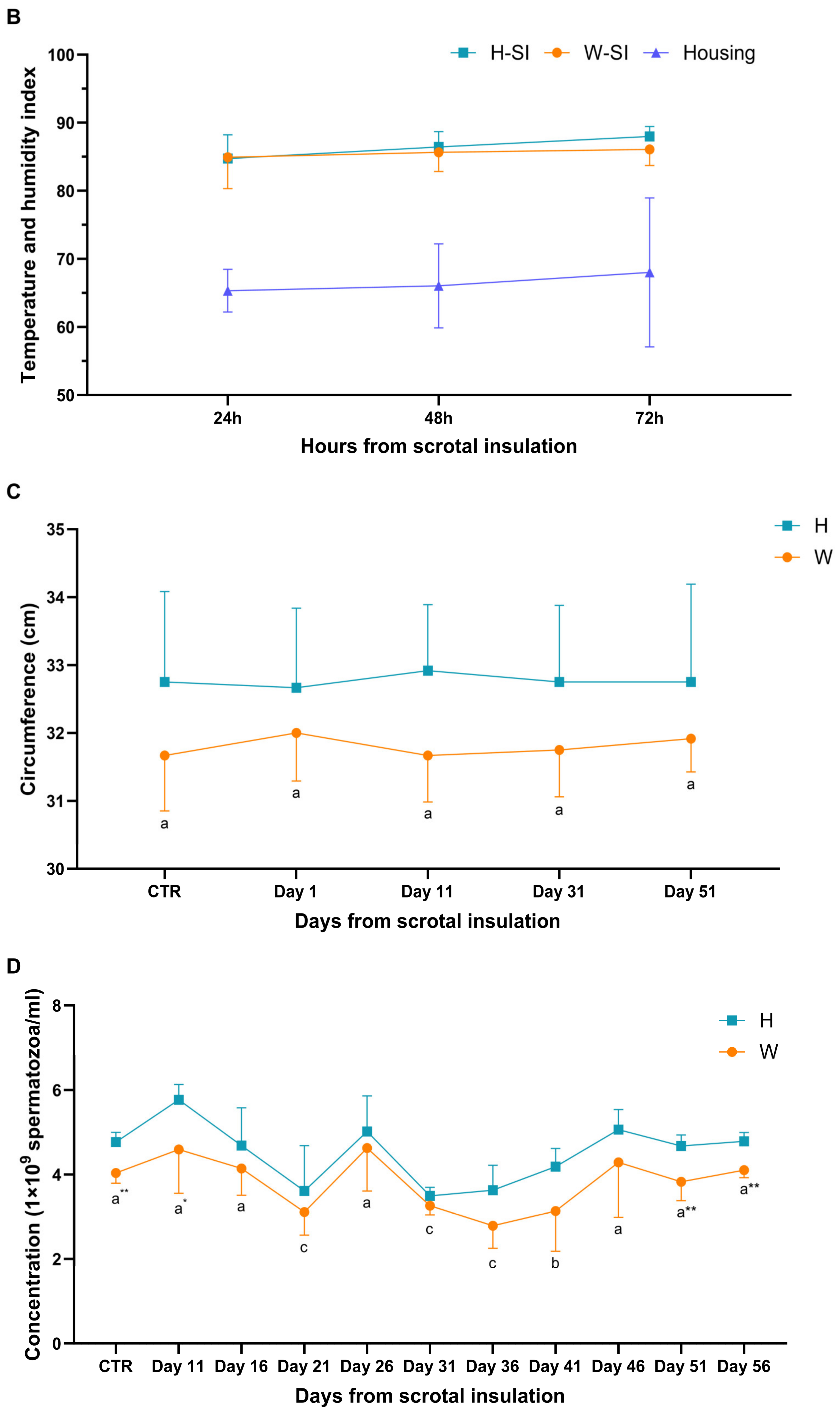 Animals 15 00724 g002b