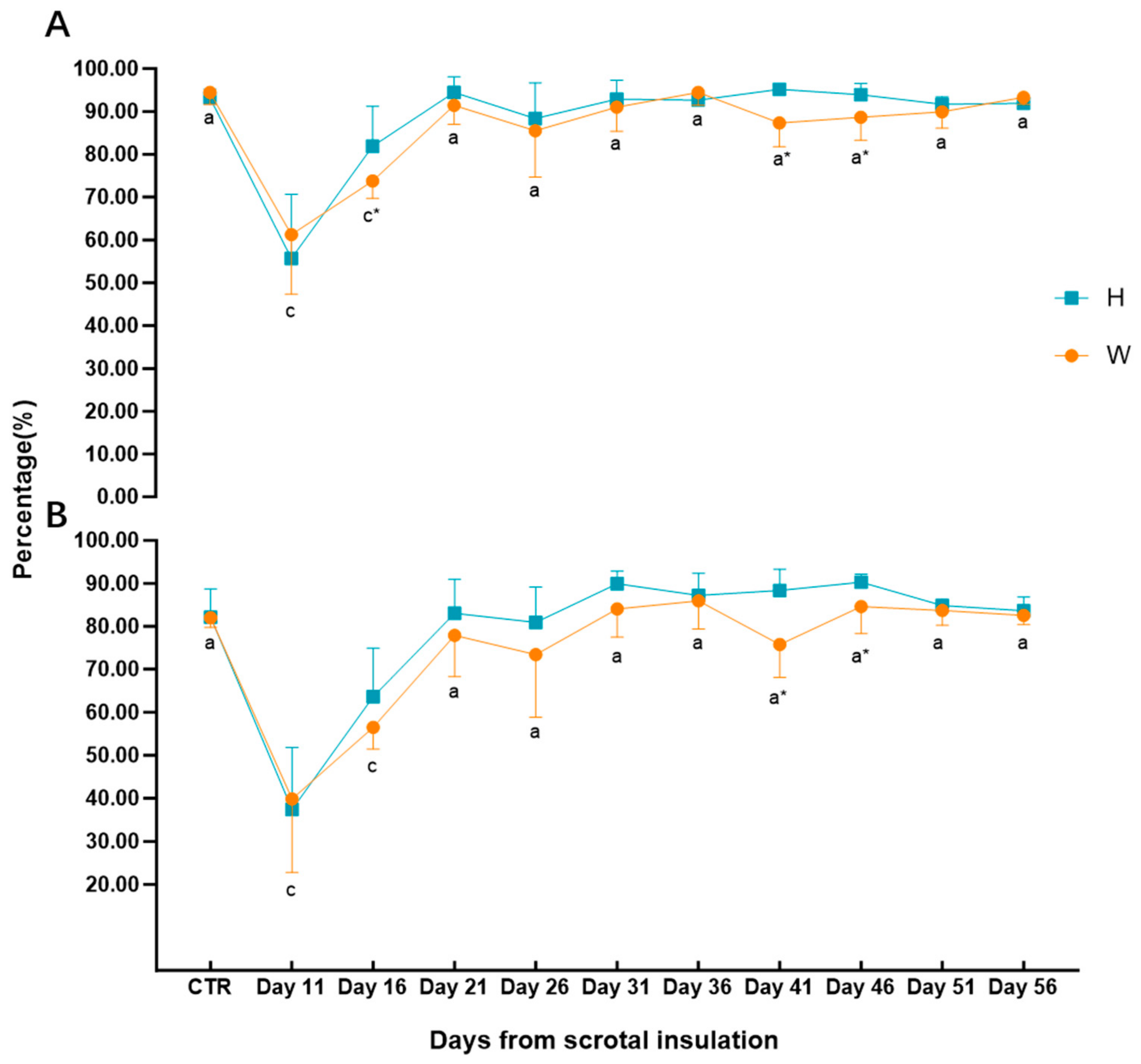 Animals 15 00724 g003