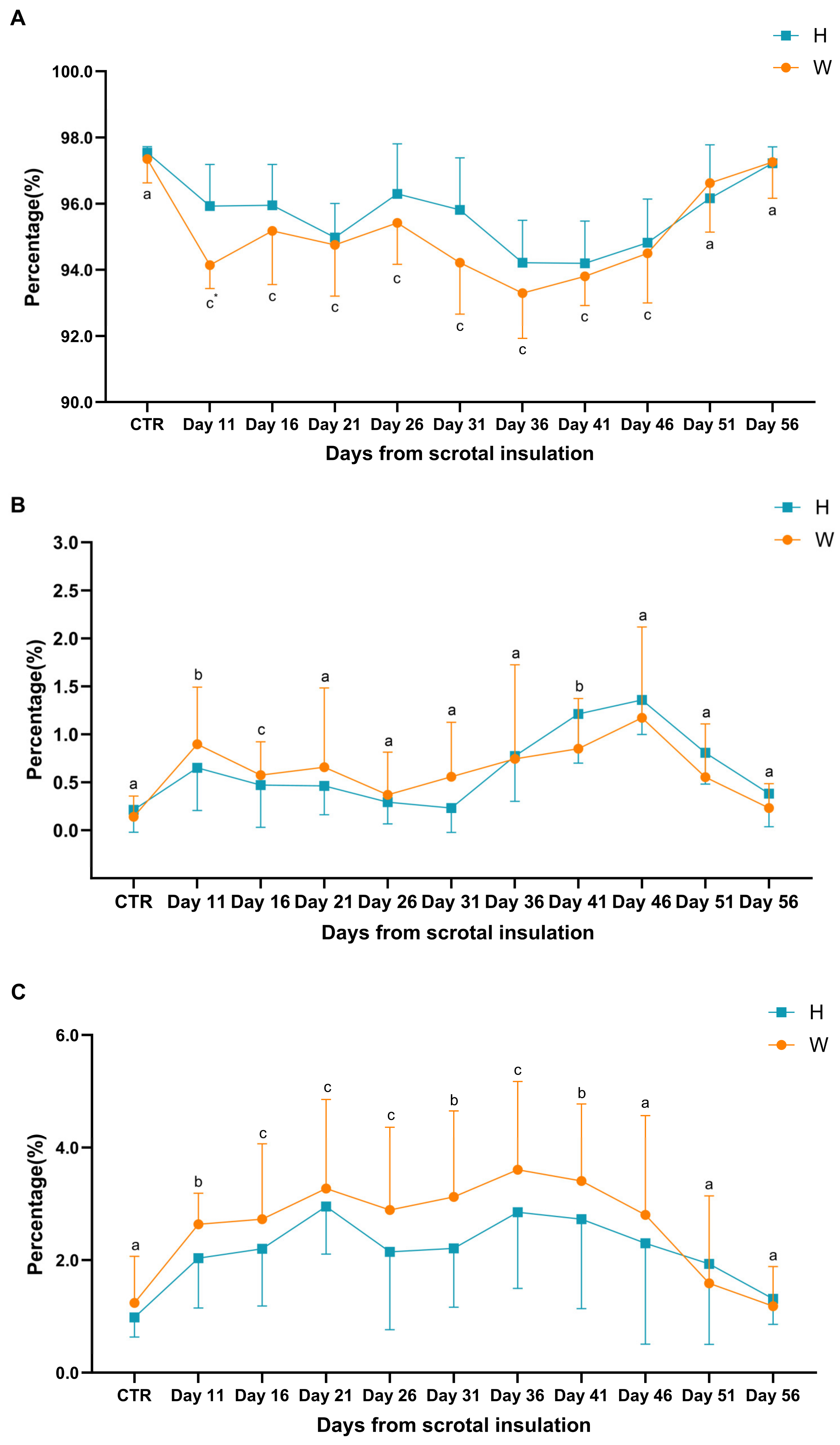 Animals 15 00724 g004a