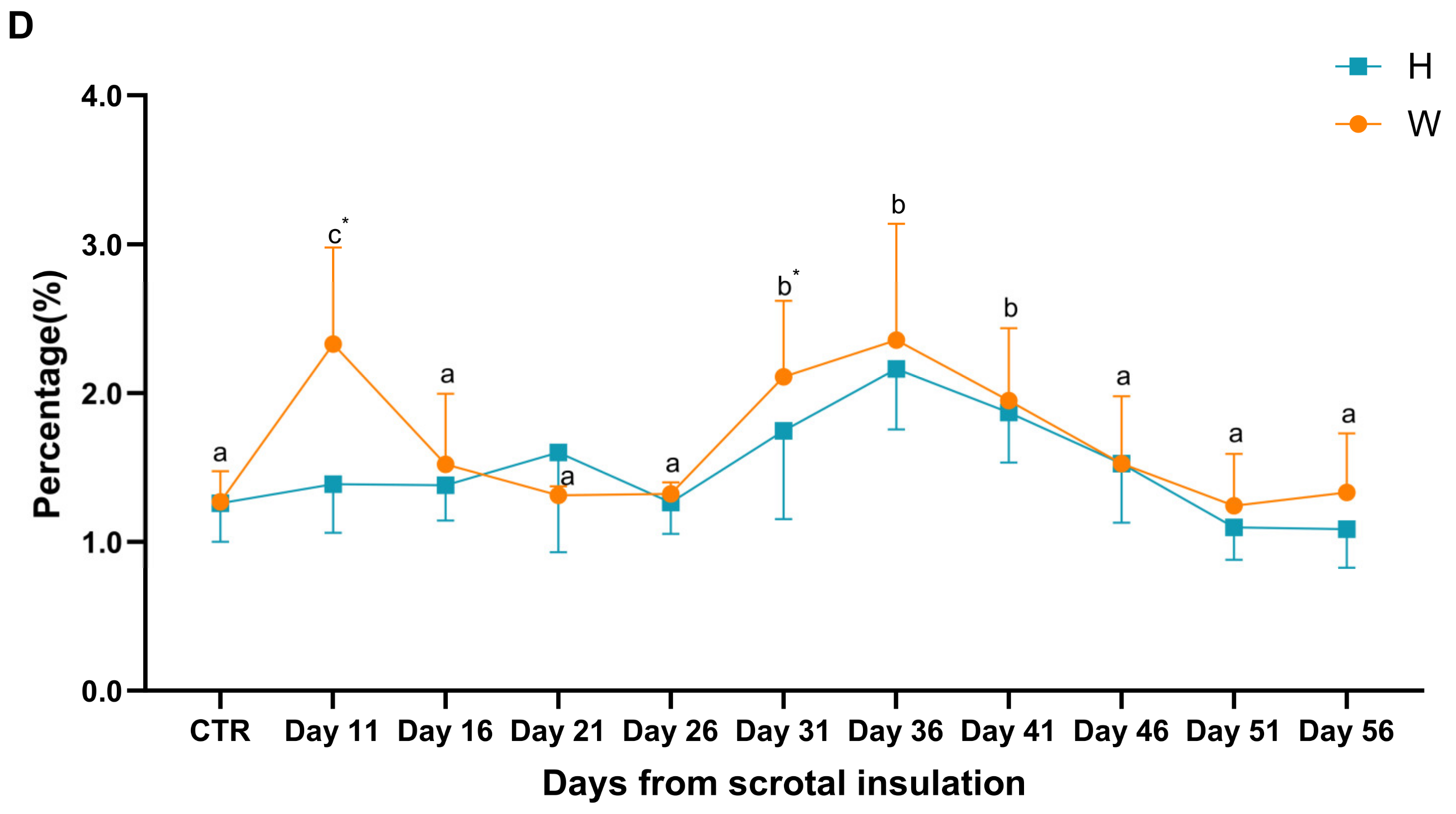 Animals 15 00724 g004b