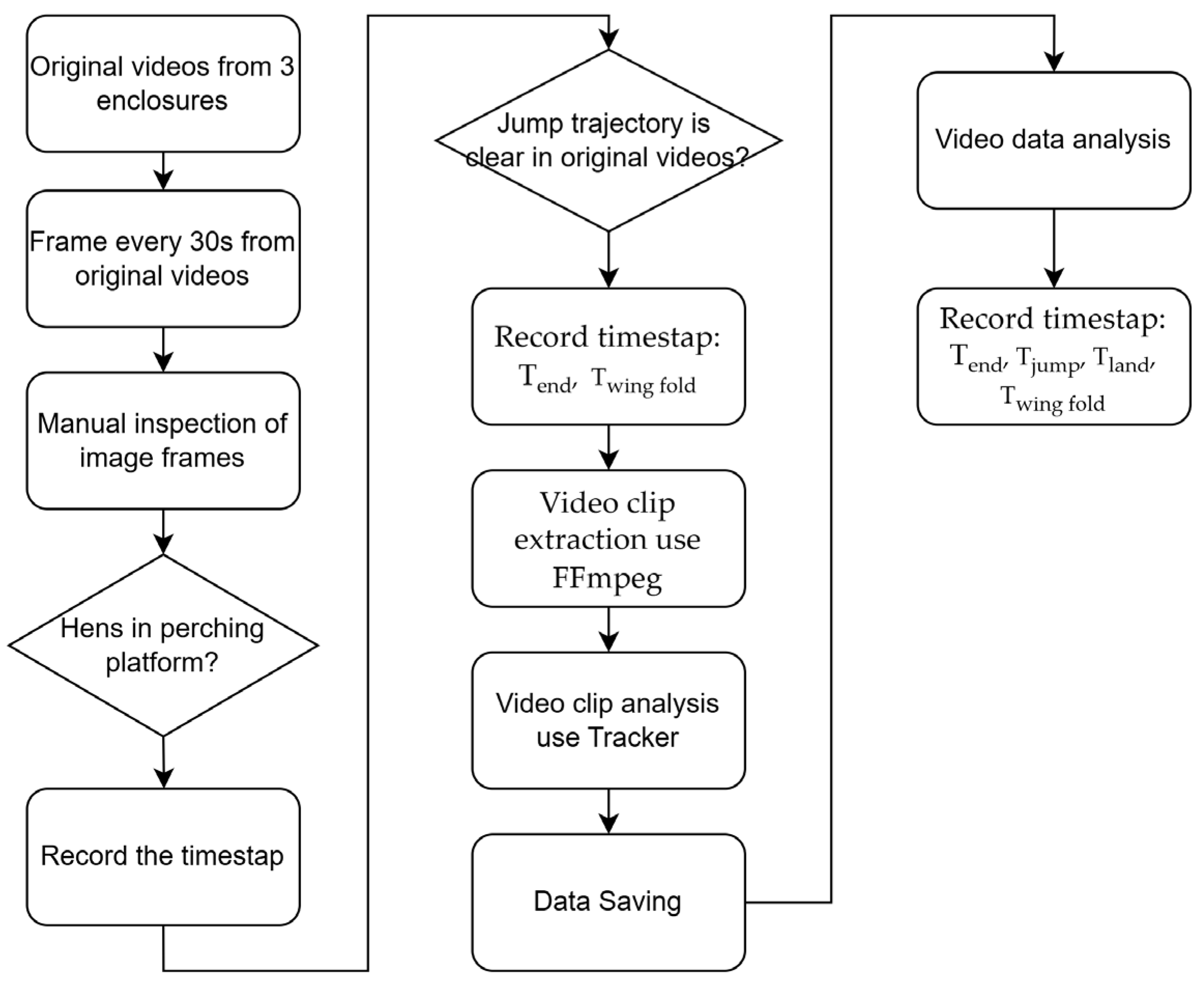 Animals 15 00725 g002