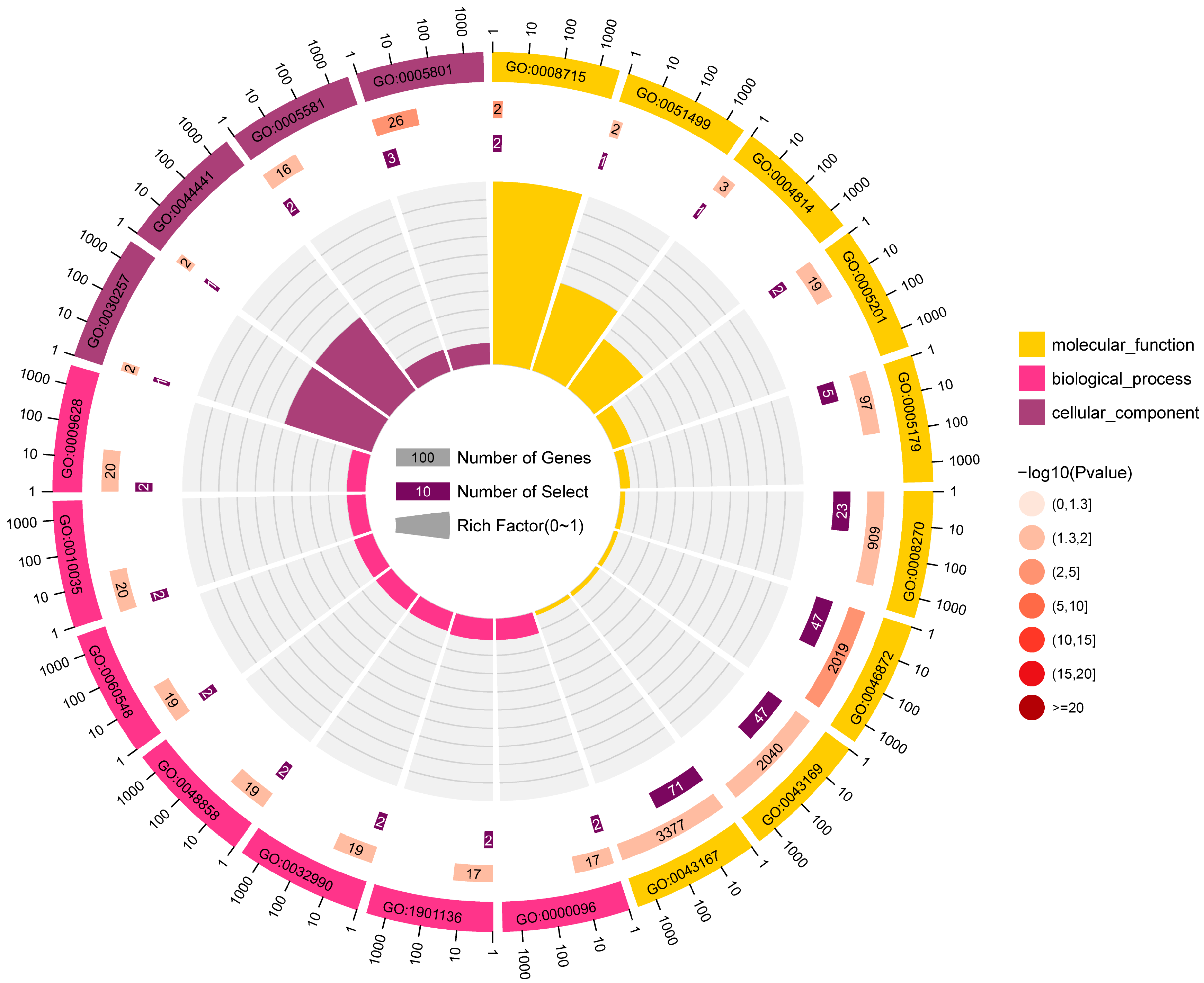 Animals 15 00727 g003