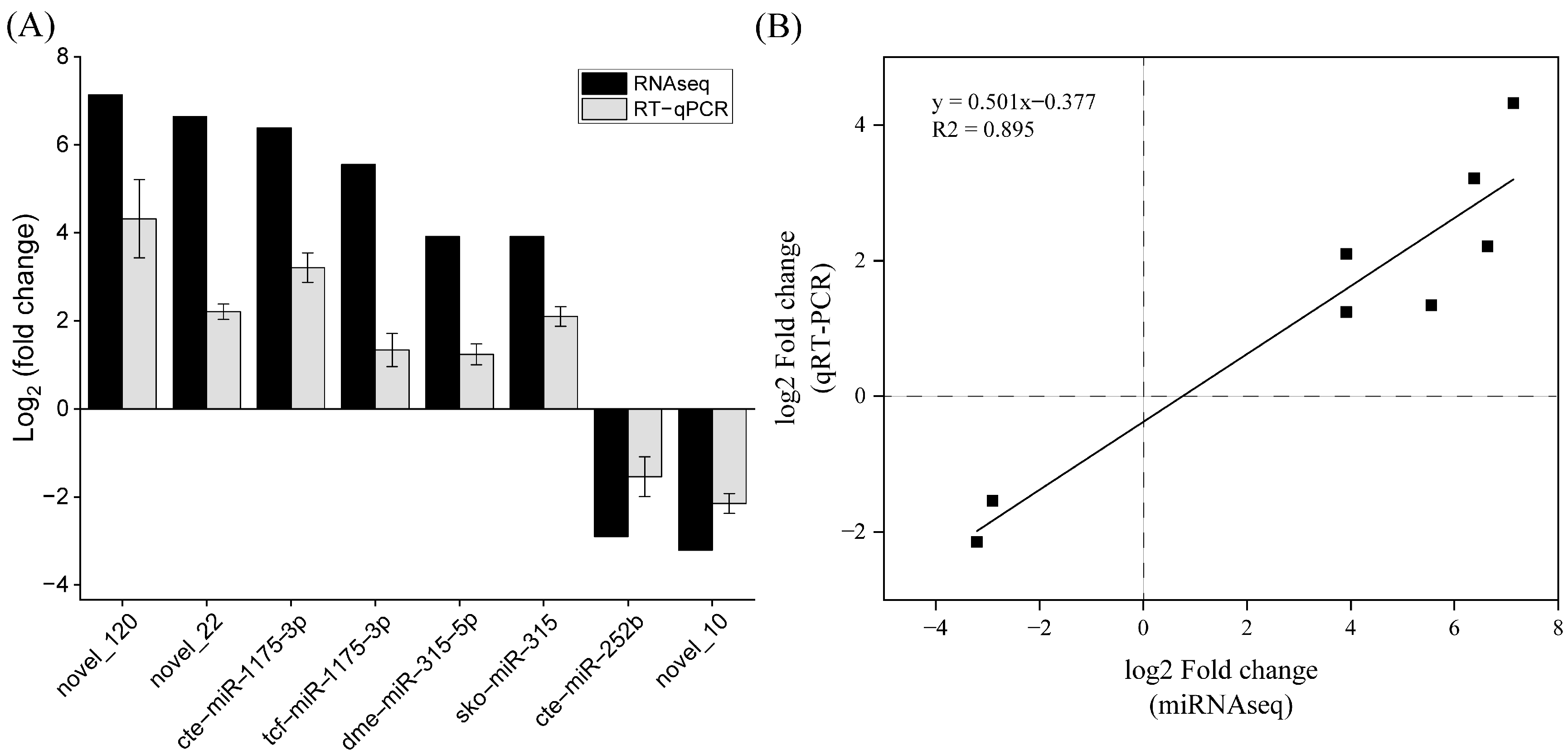 Animals 15 00727 g004