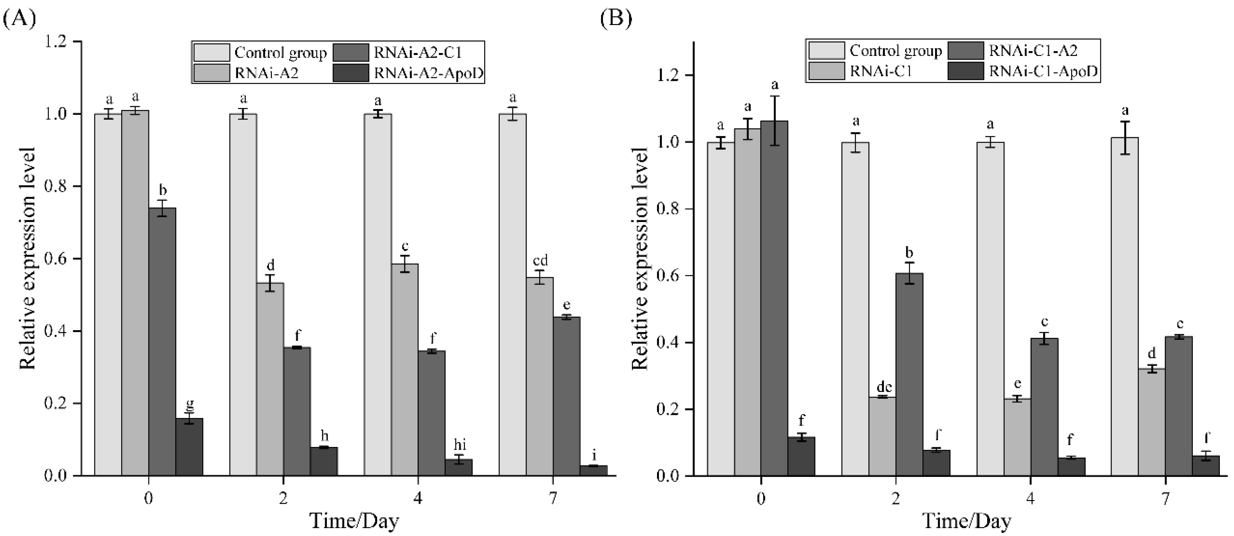 Animals 15 00727 g006