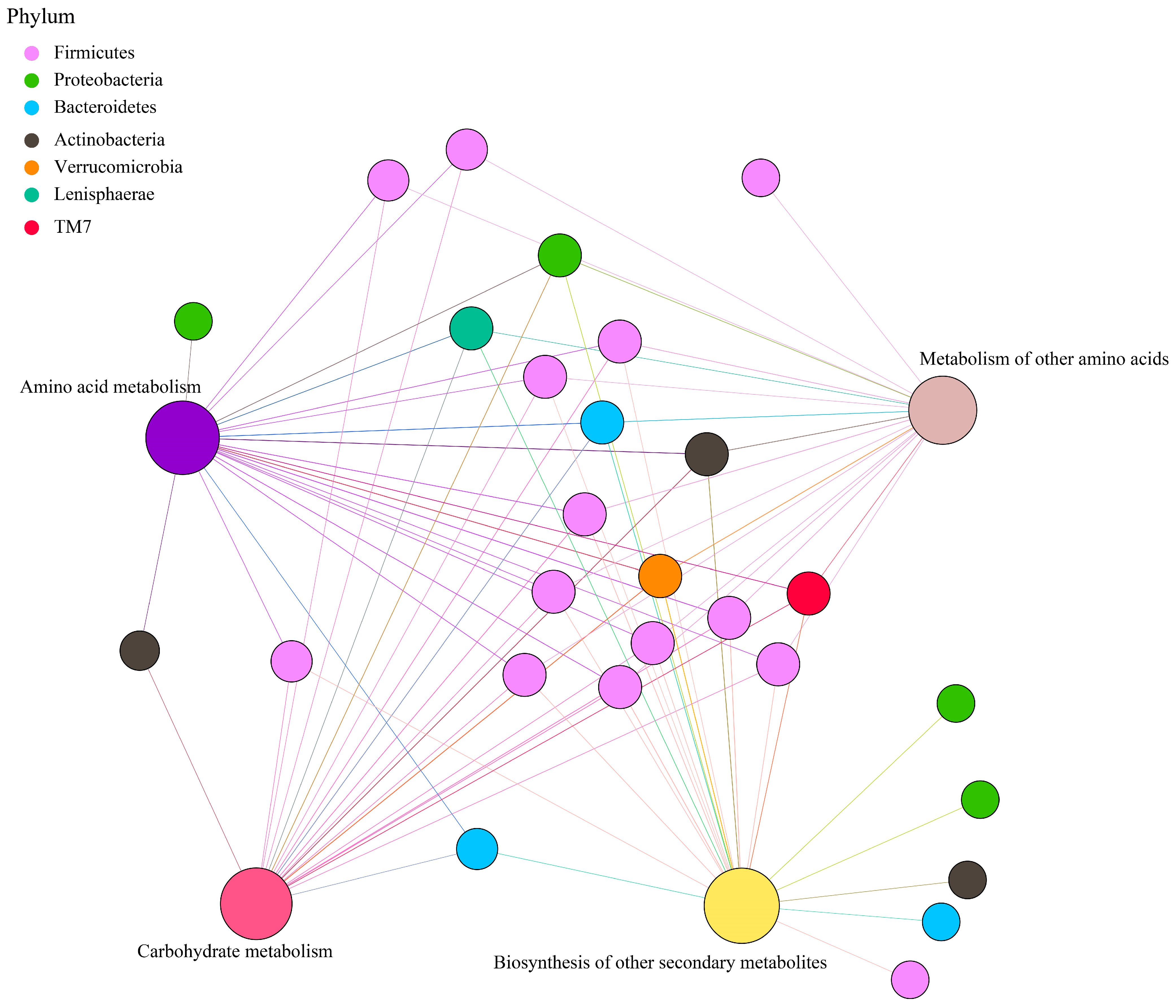 Animals 15 00728 g006