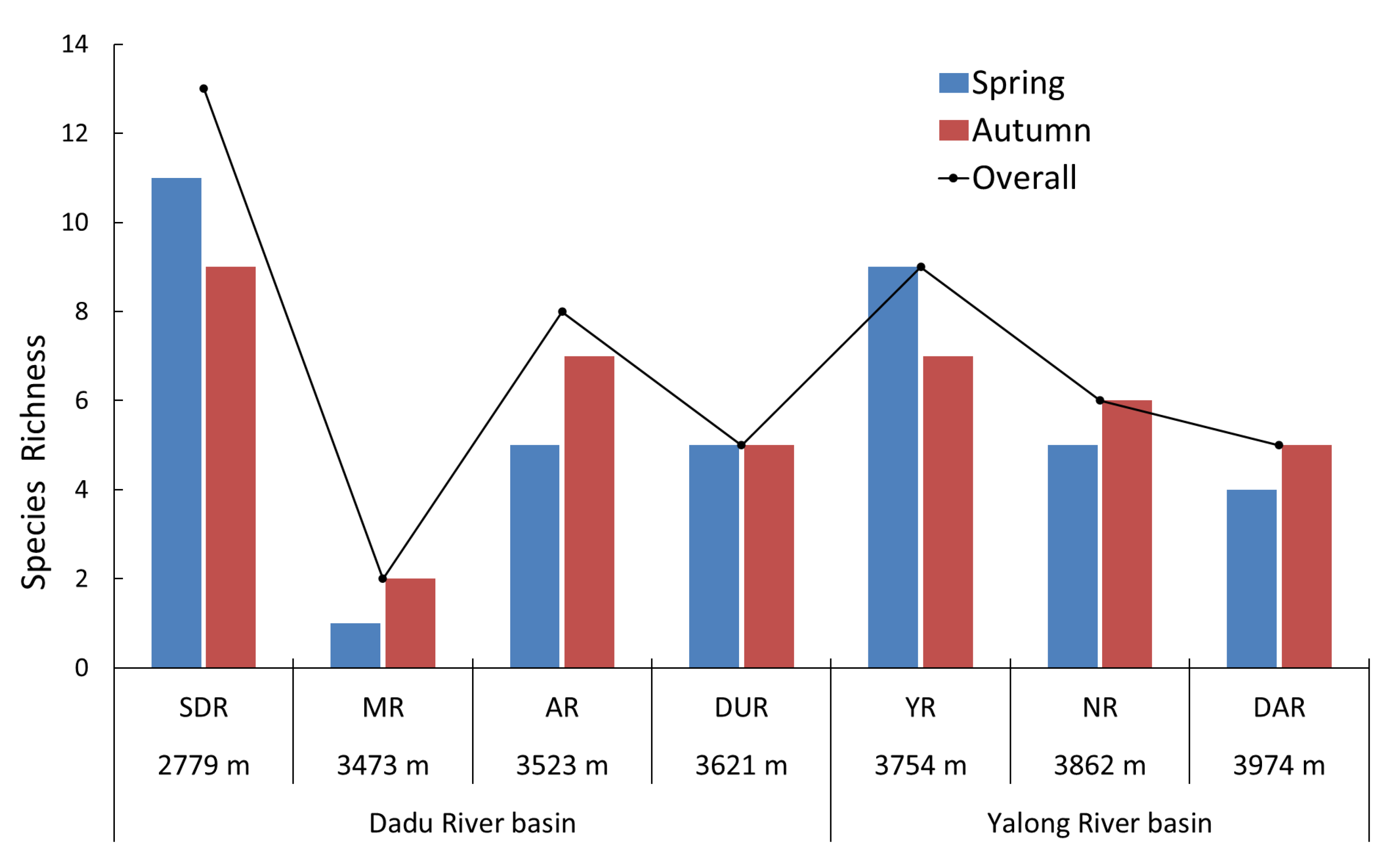 Animals 15 00730 g002