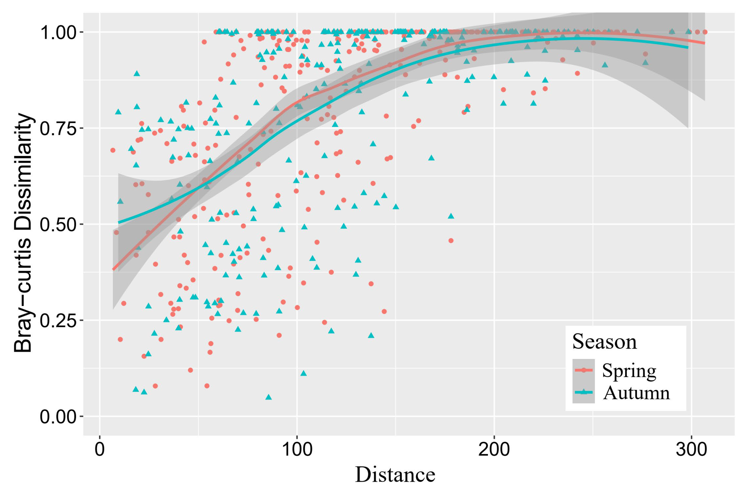 Animals 15 00730 g004