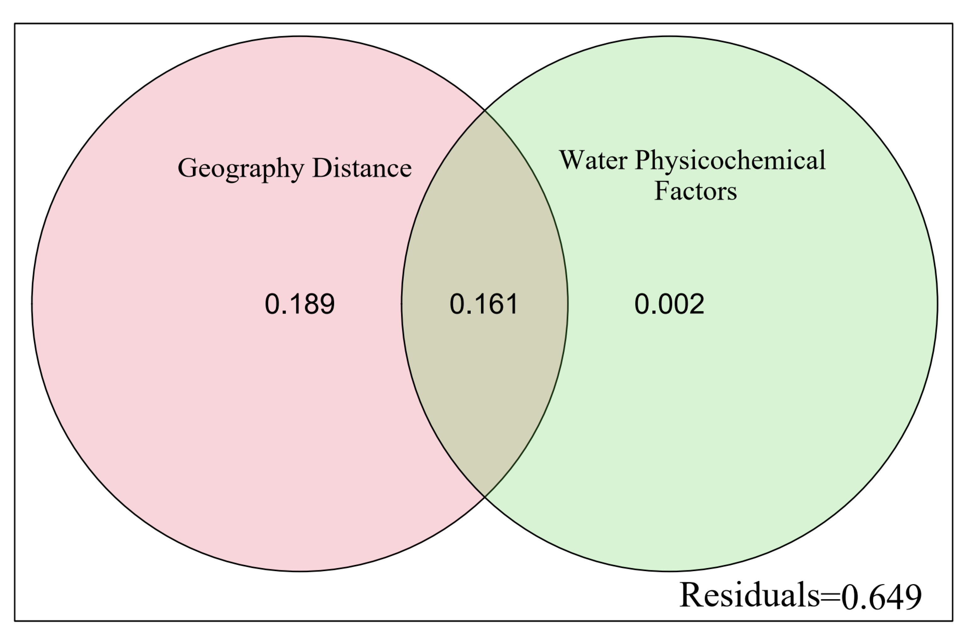 Animals 15 00730 g006