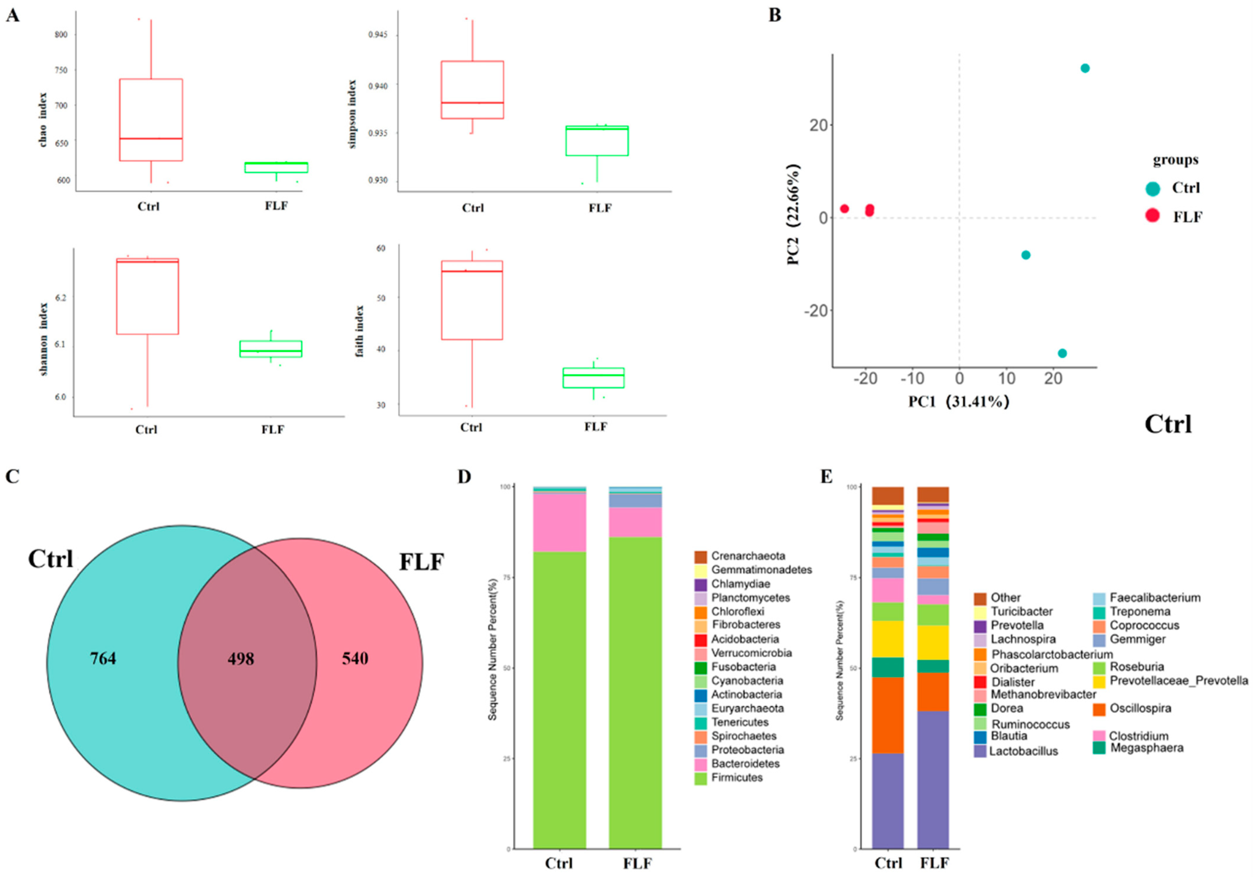 Animals 15 00733 g003