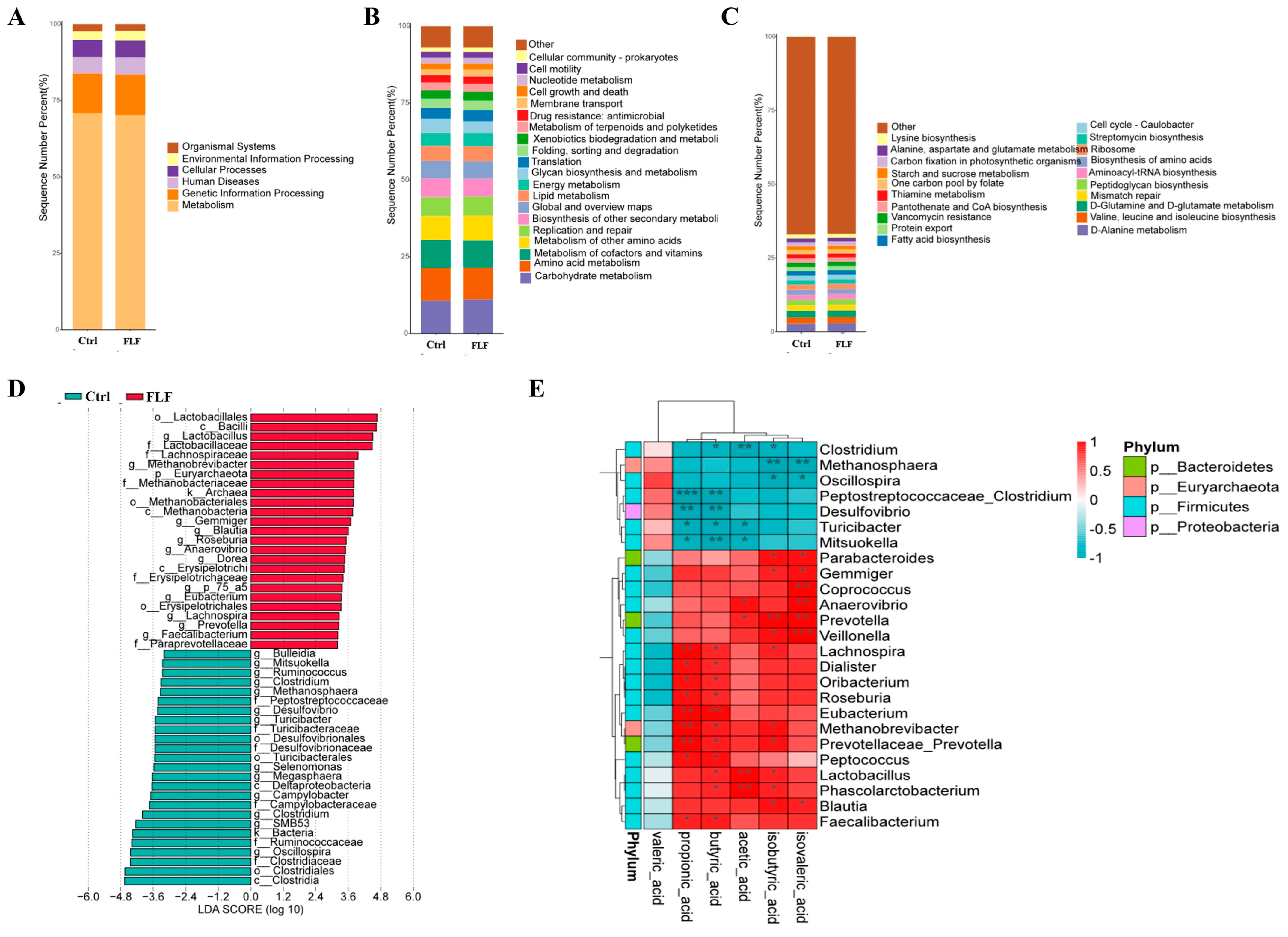 Animals 15 00733 g004