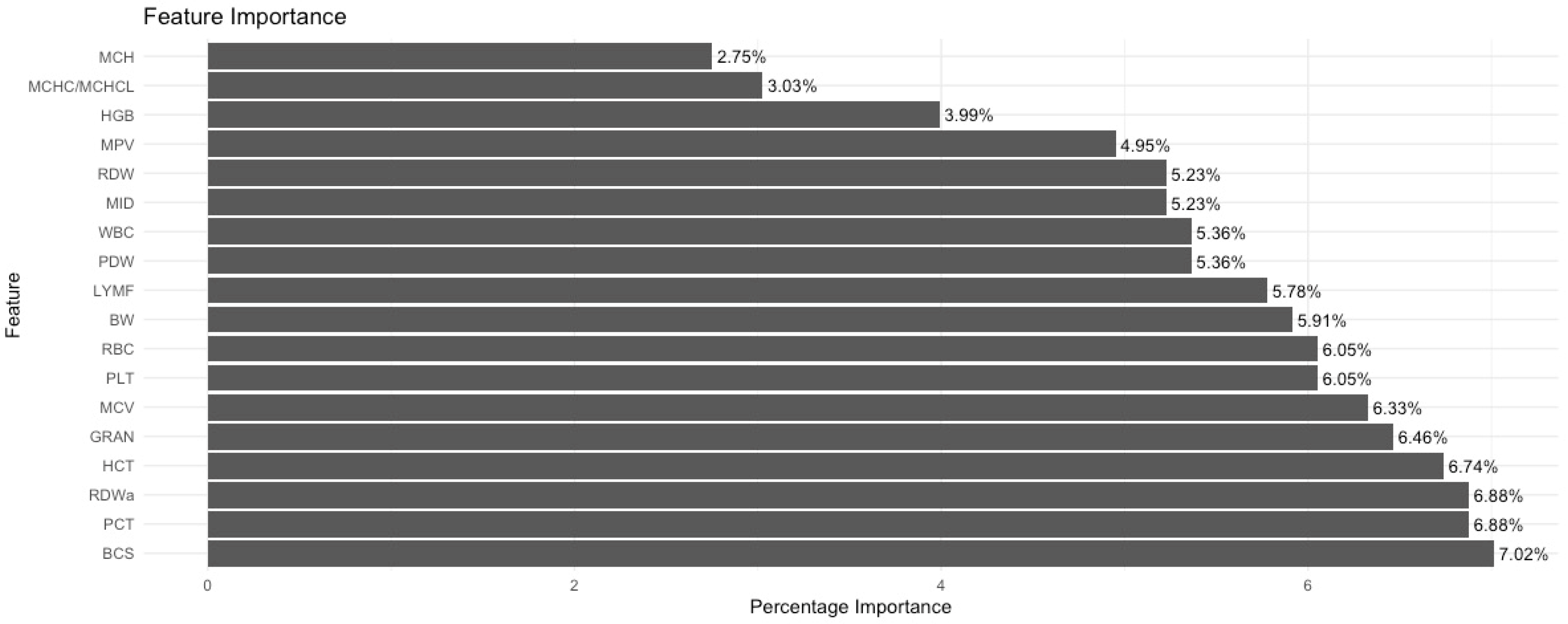 Animals 15 00737 g003