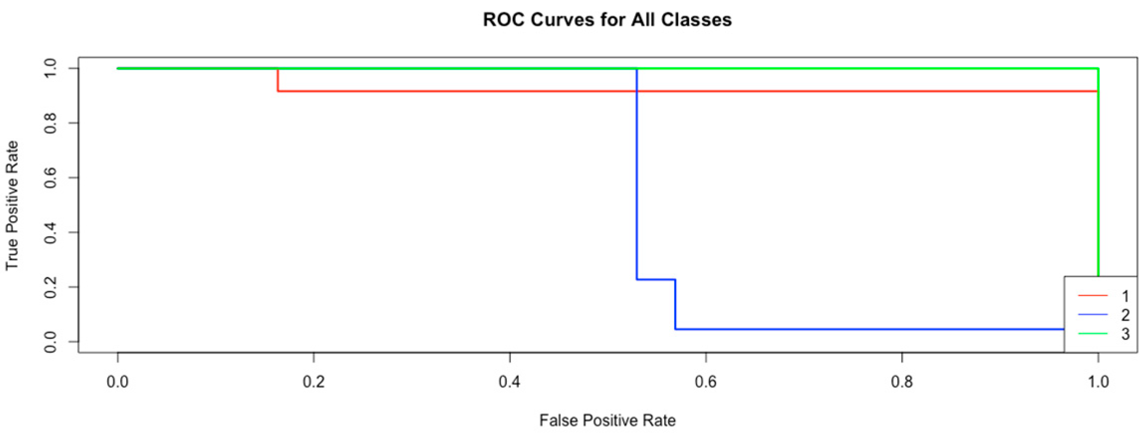Animals 15 00737 g005