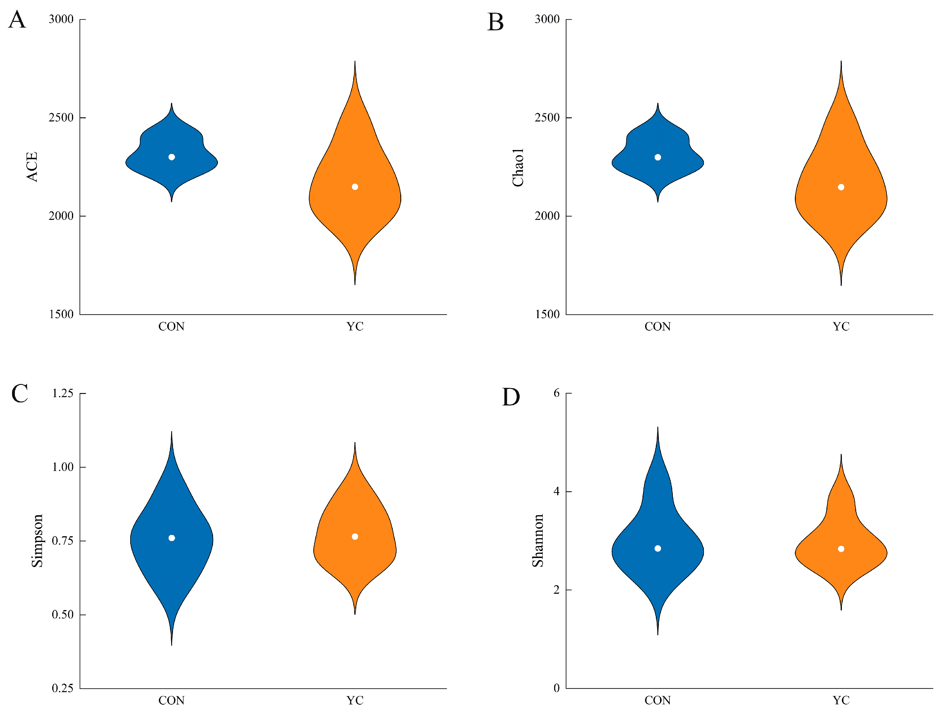 Animals 15 00738 g002