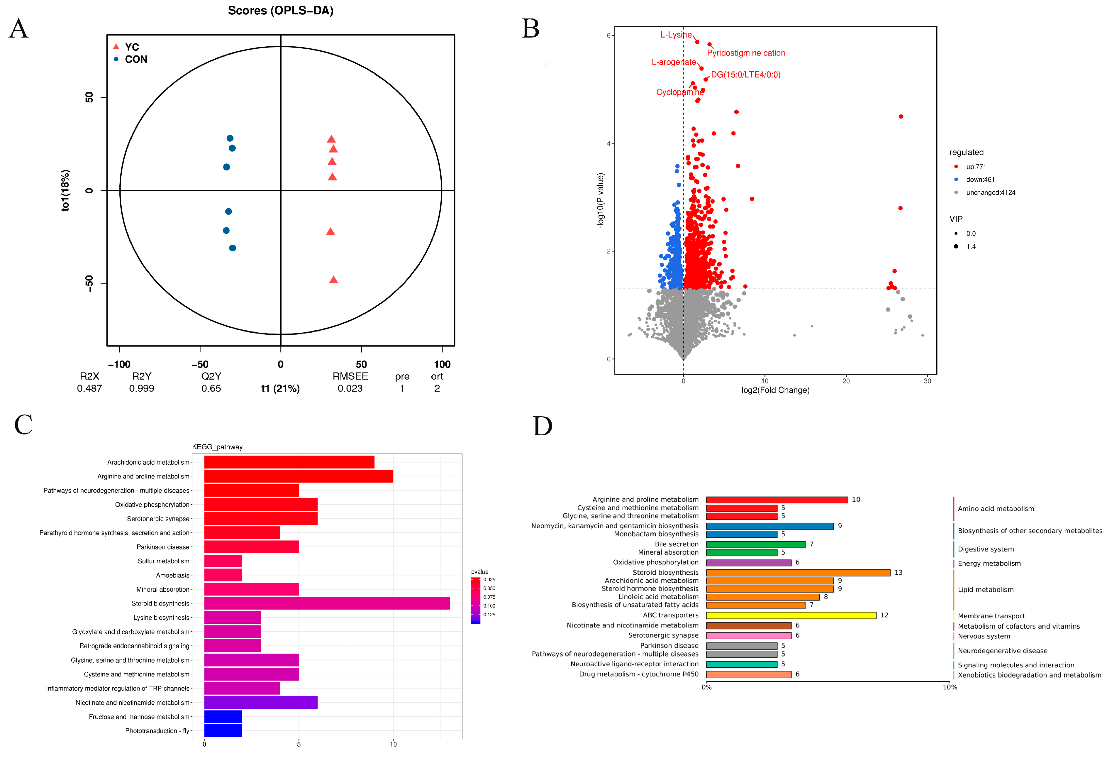 Animals 15 00738 g005